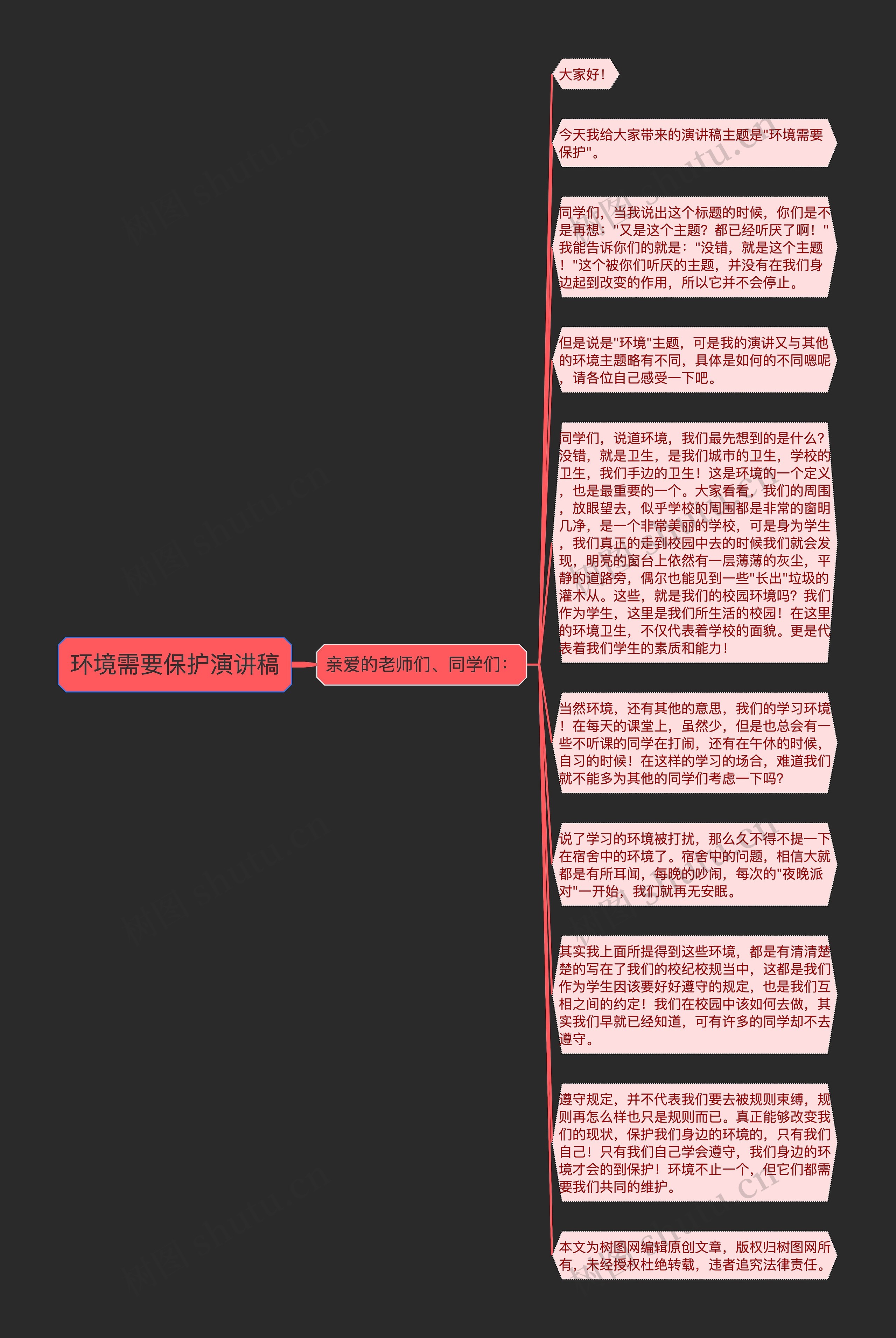 环境需要保护演讲稿思维导图