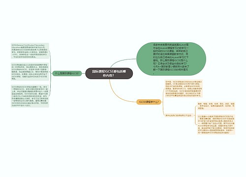 国际课程IGCSE都包括哪些内容？