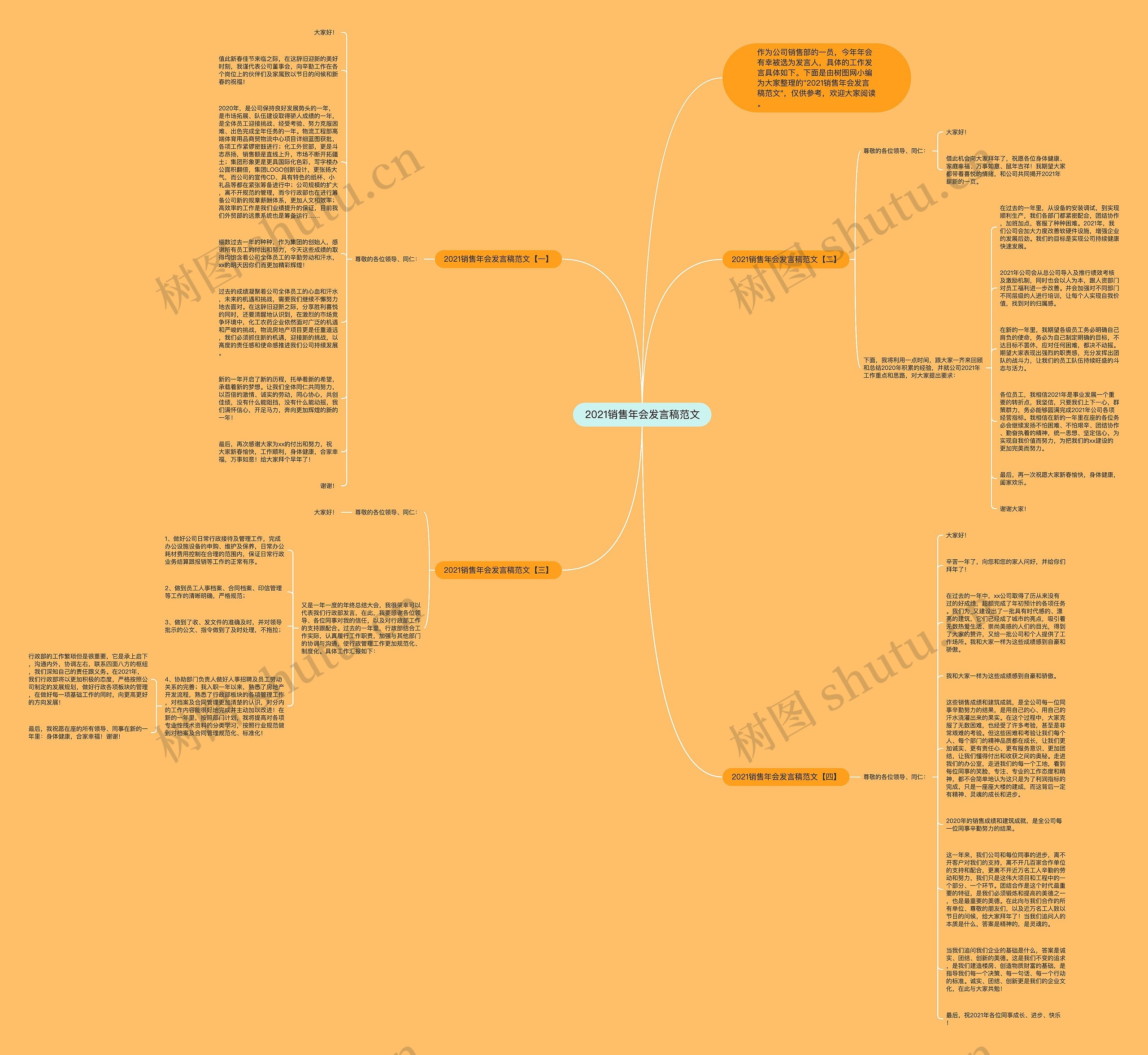 2021销售年会发言稿范文思维导图高清图 2021销售年会发言稿范文思维导图