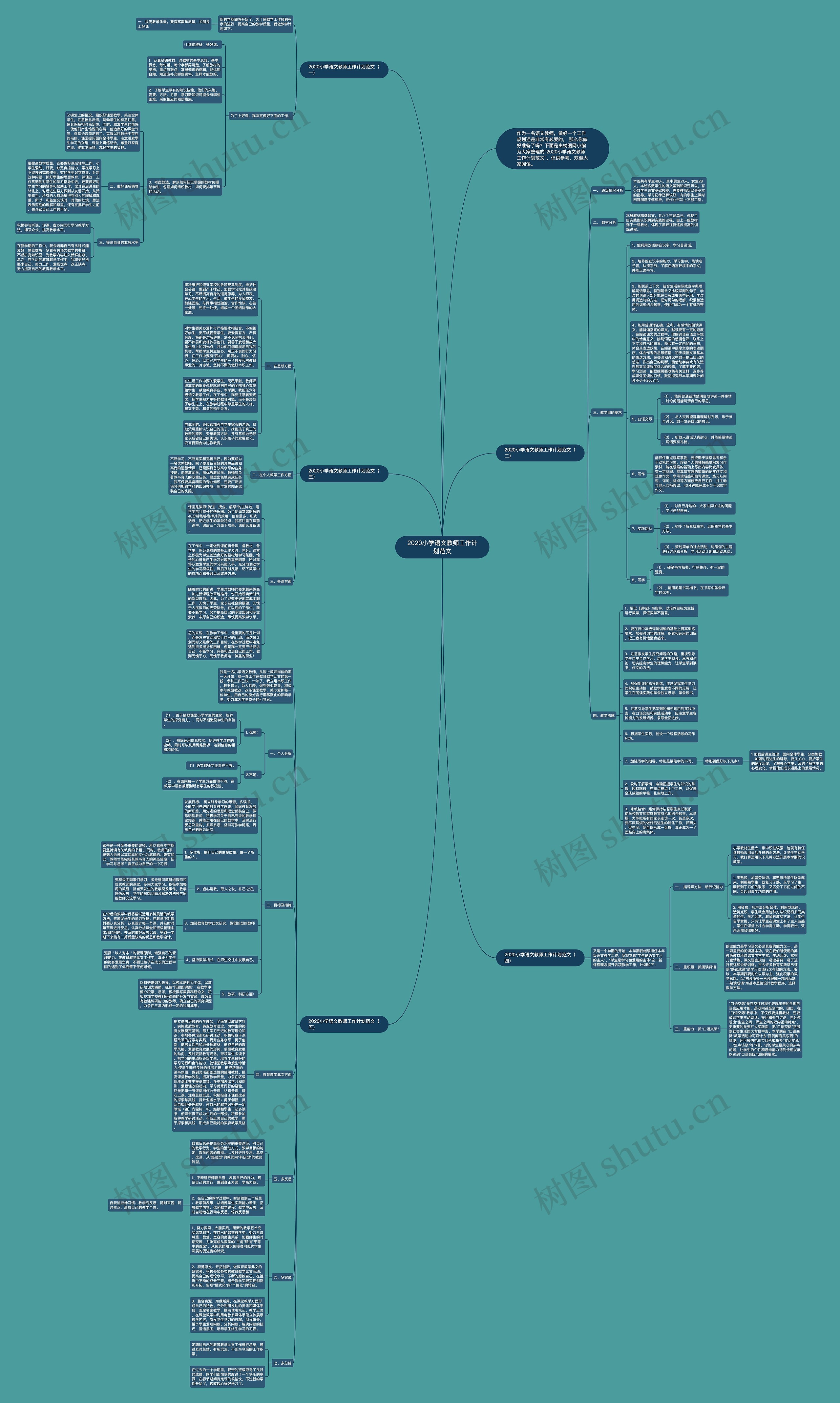 2020小学语文教师工作计划范文思维导图