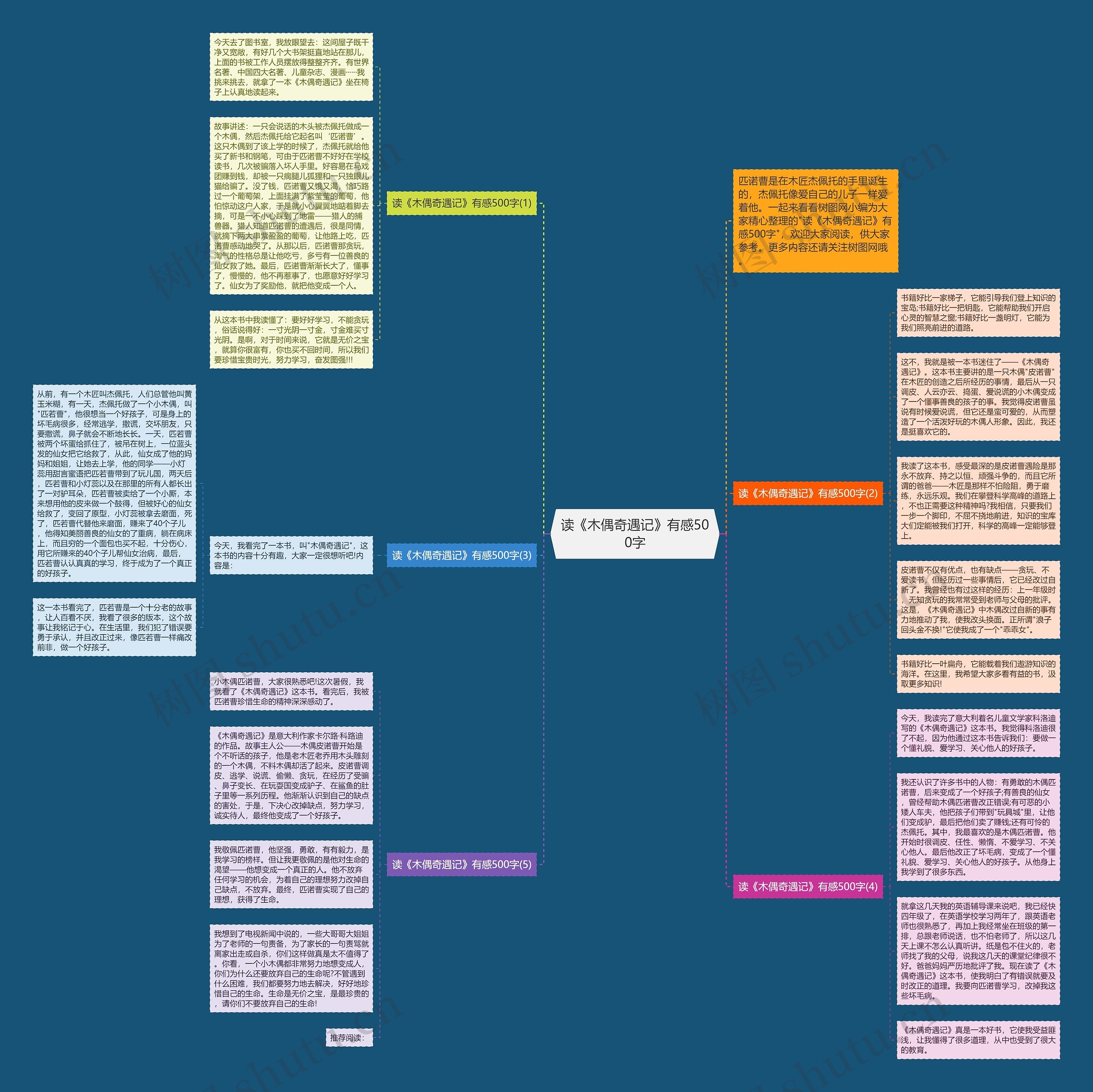 读《木偶奇遇记》有感500字思维导图