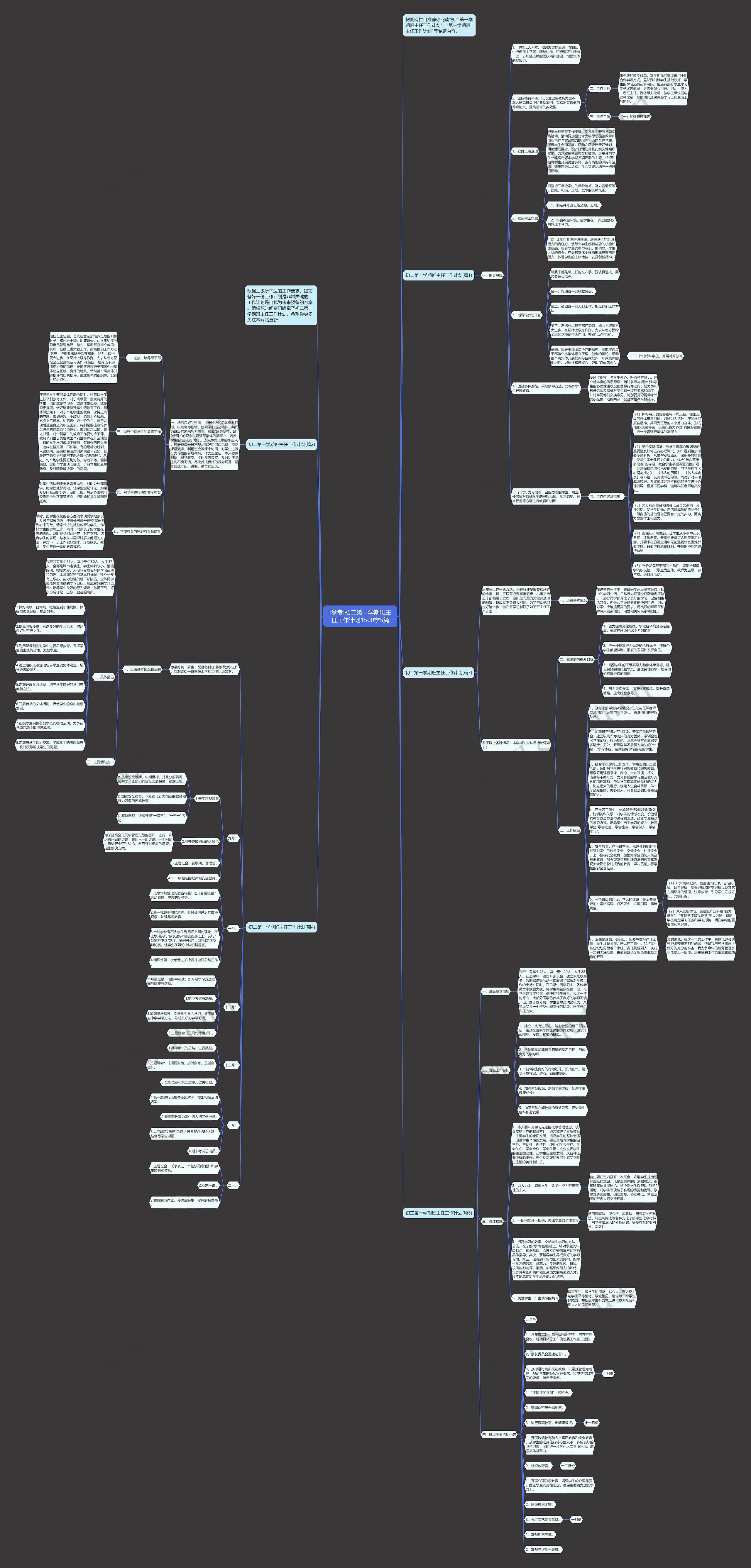 [参考]初二第一学期班主任工作计划1500字5篇思维导图