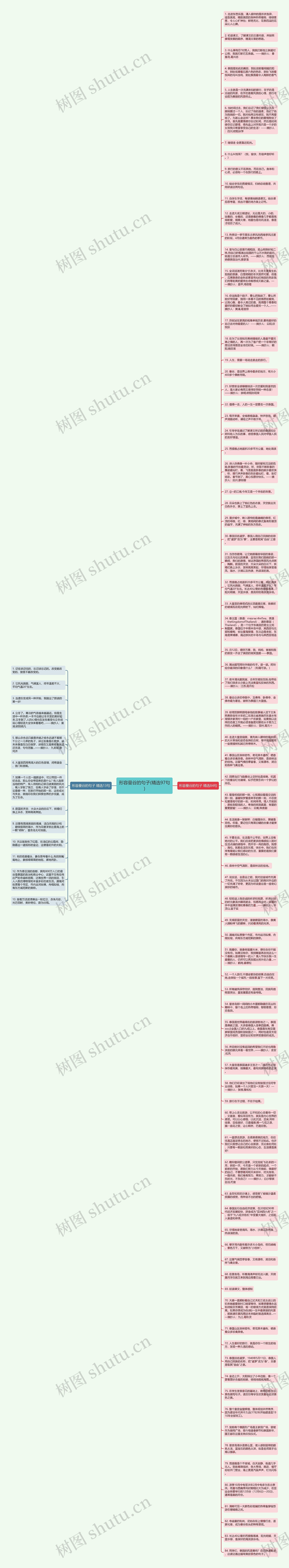 形容曼谷的句子(精选97句)思维导图