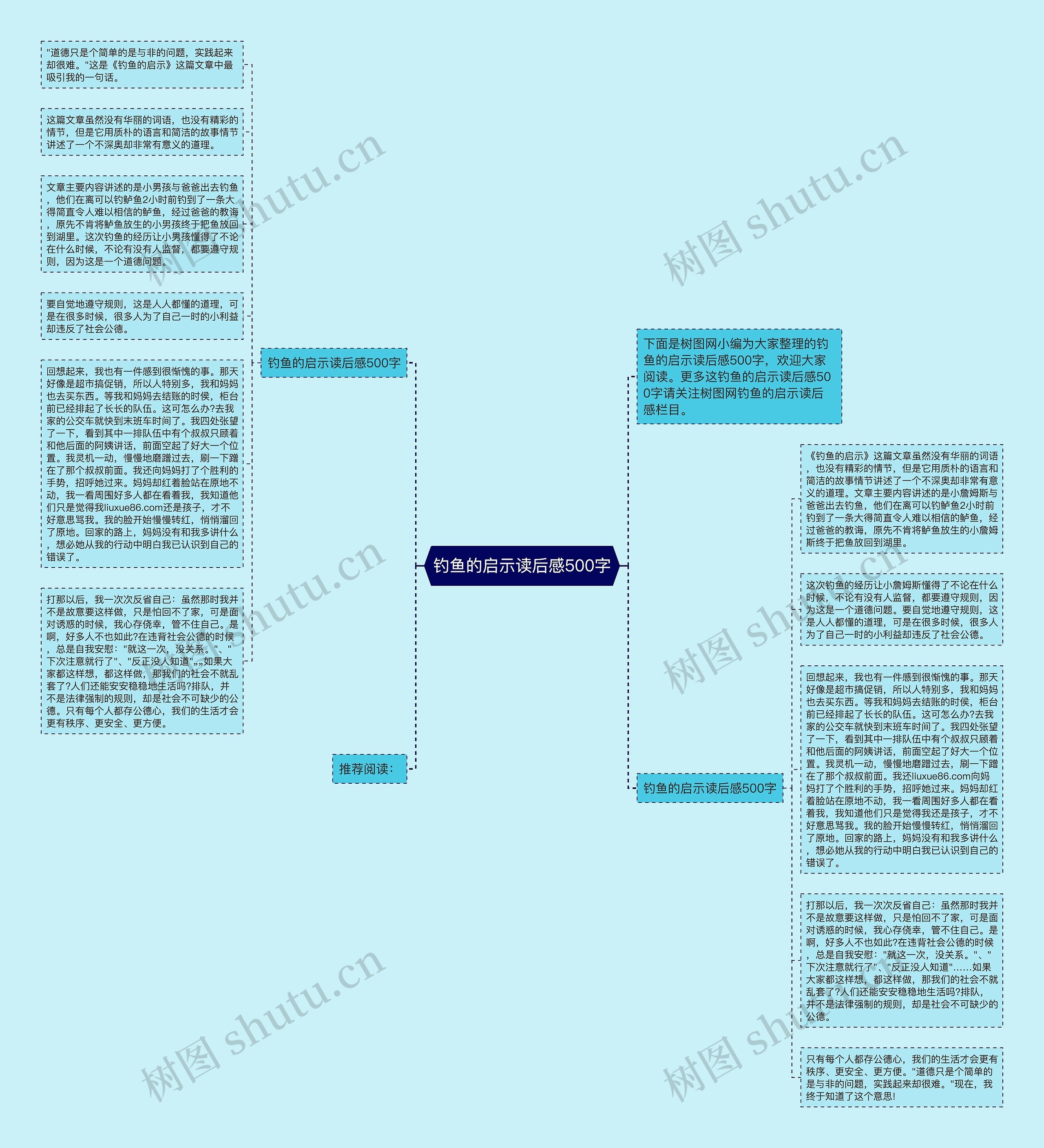 钓鱼的启示读后感500字思维导图