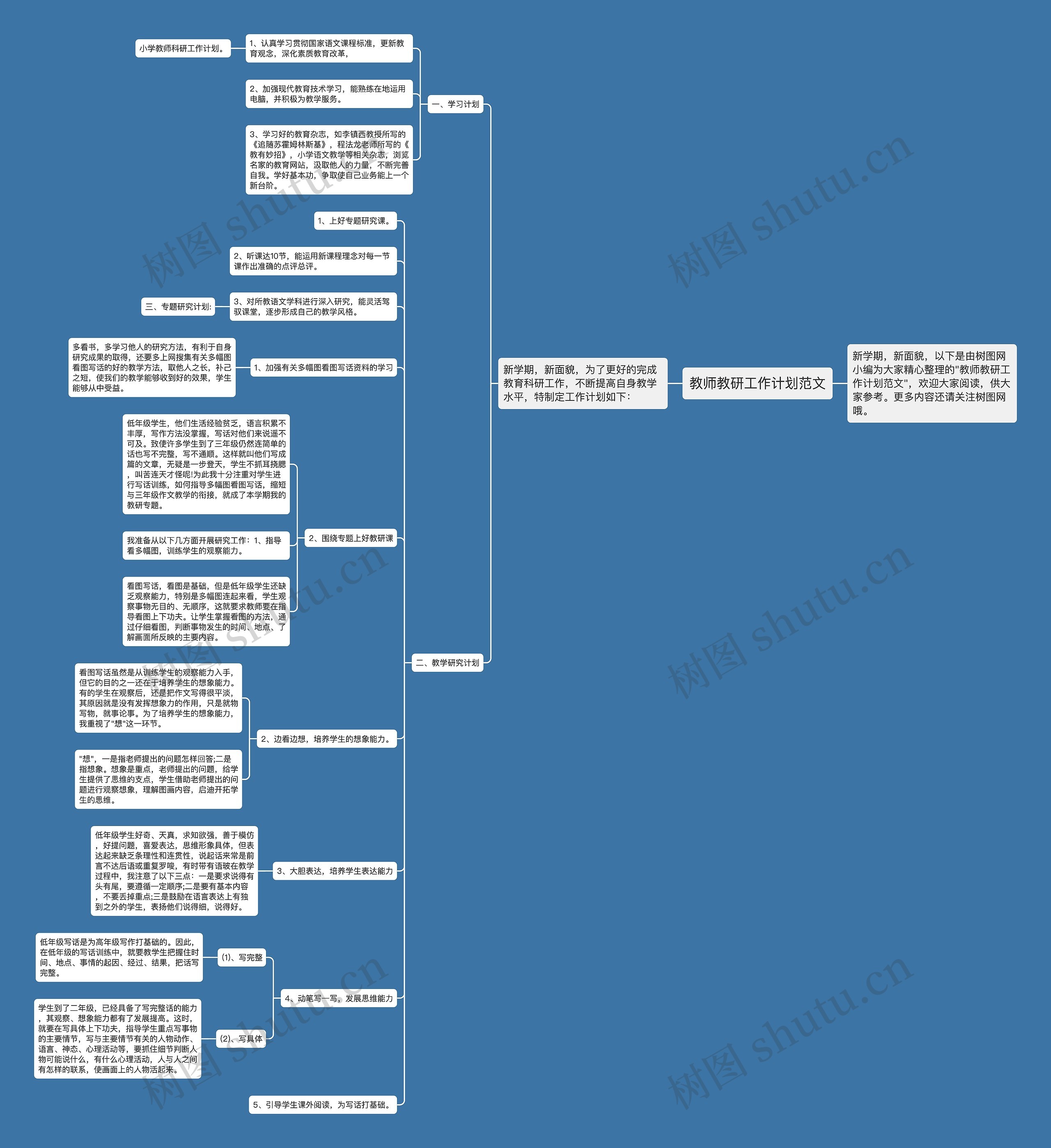 教师教研工作计划范文思维导图