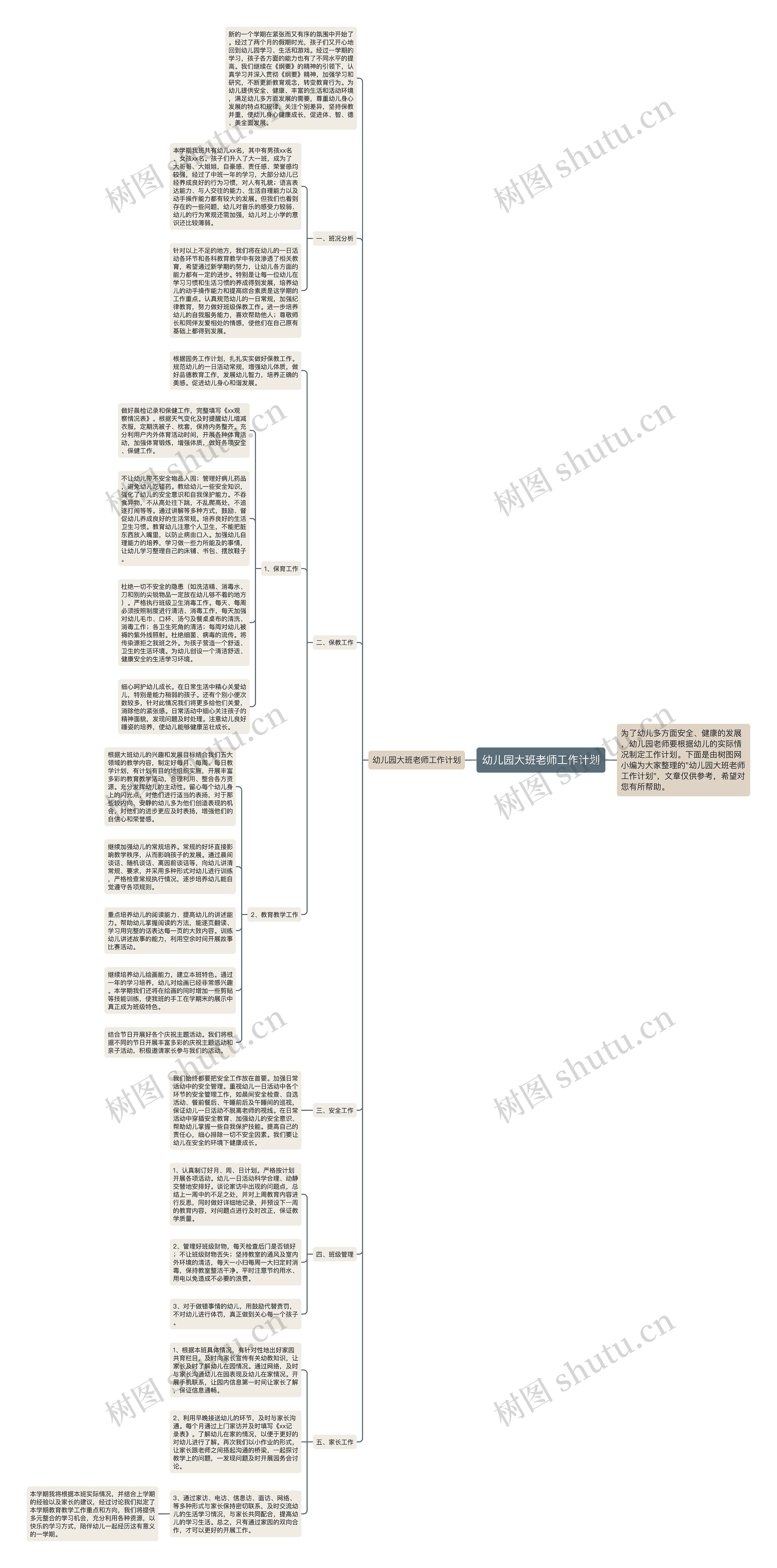幼儿园大班老师工作计划思维导图