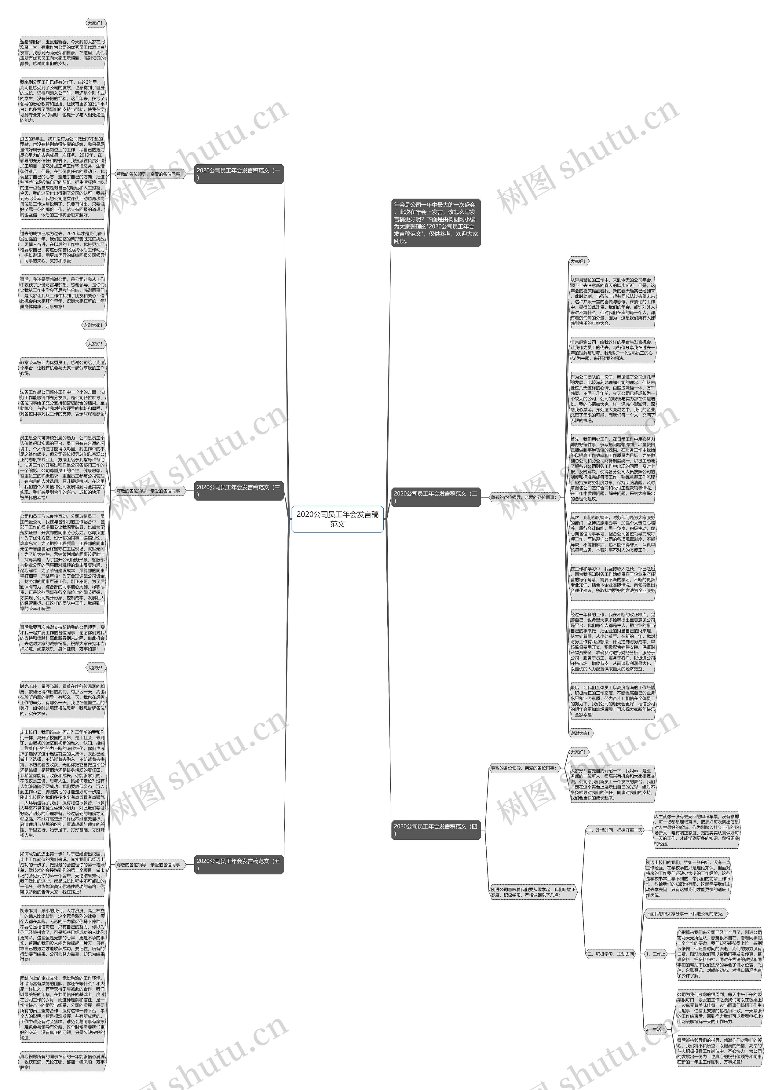 2020公司员工年会发言稿范文思维导图高清图 2020公司员工年会发言稿范文思维导图