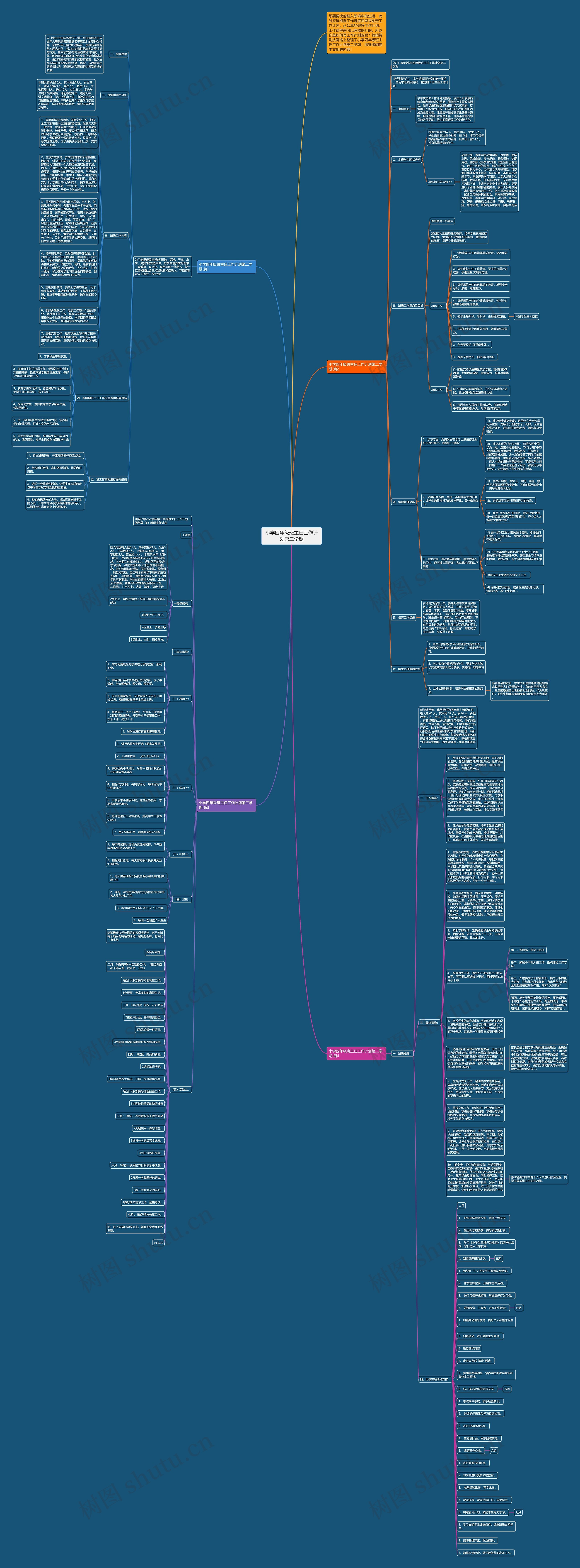 小学四年级班主任工作计划第二学期思维导图