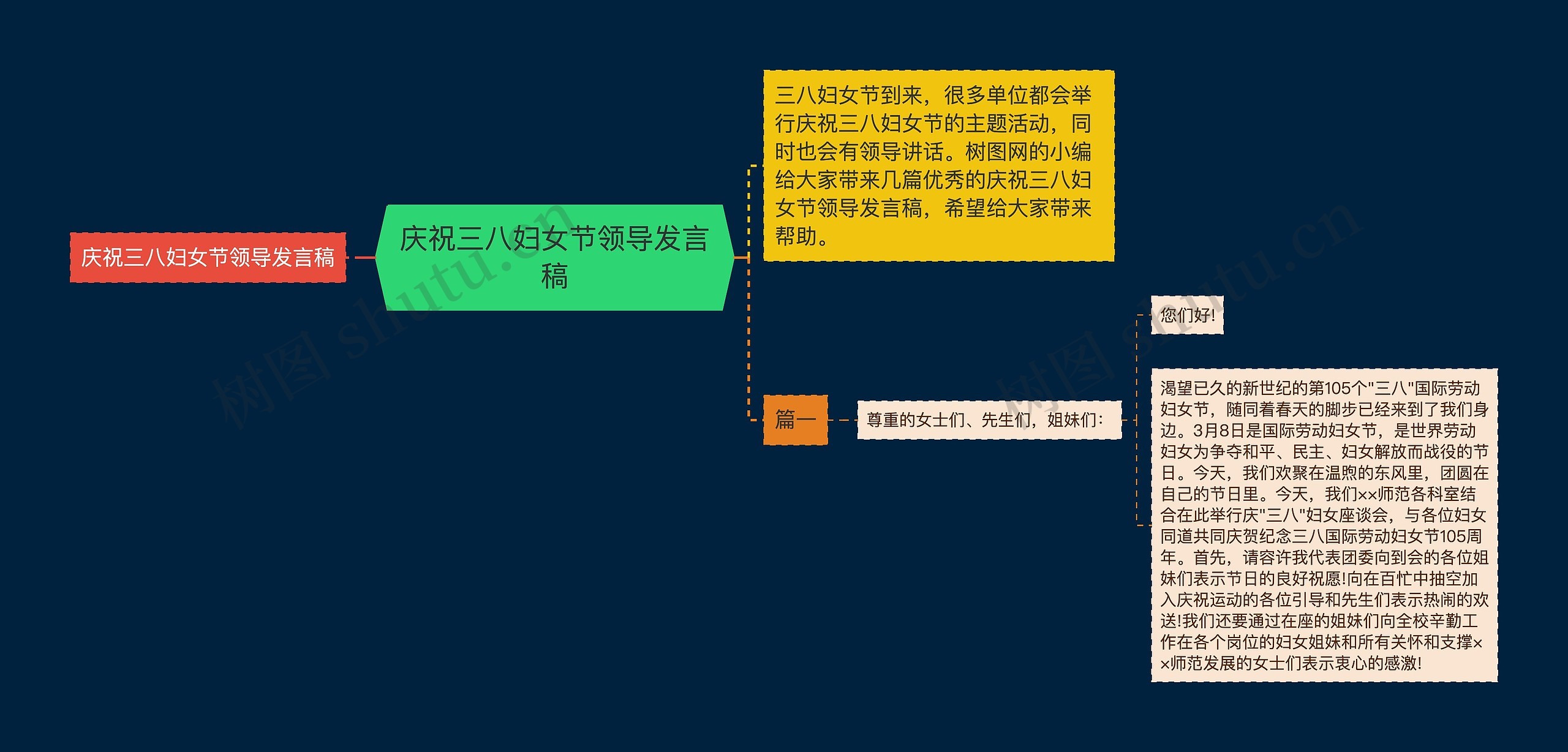 庆祝三八妇女节领导发言稿