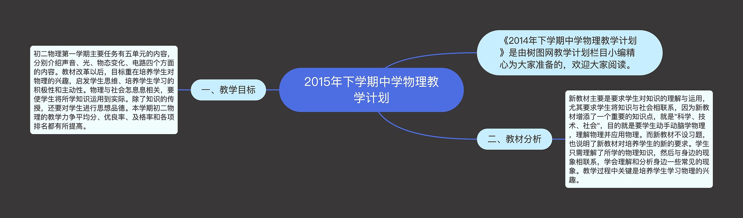 2015年下学期中学物理教学计划
