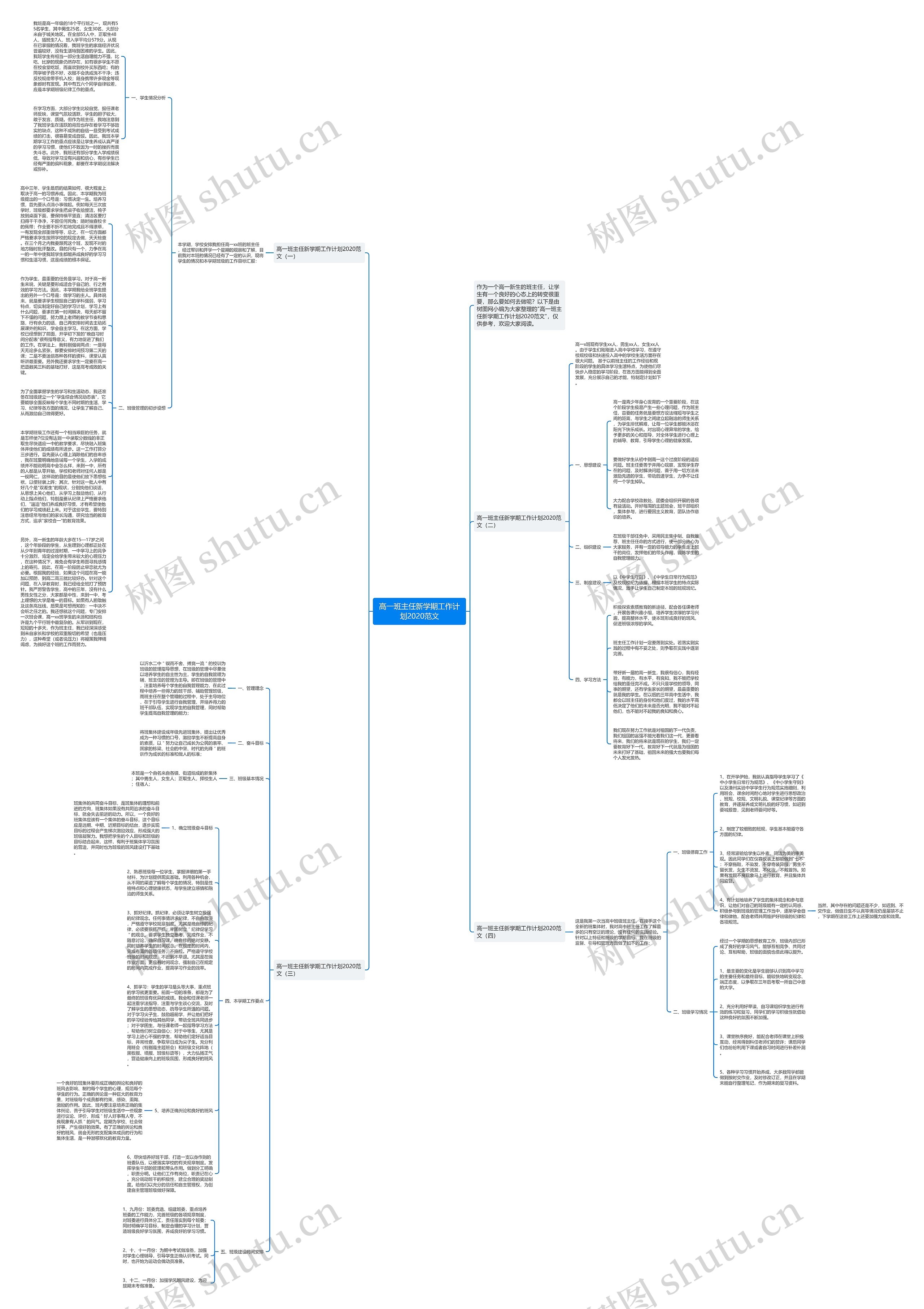 高一班主任新学期工作计划2020范文思维导图