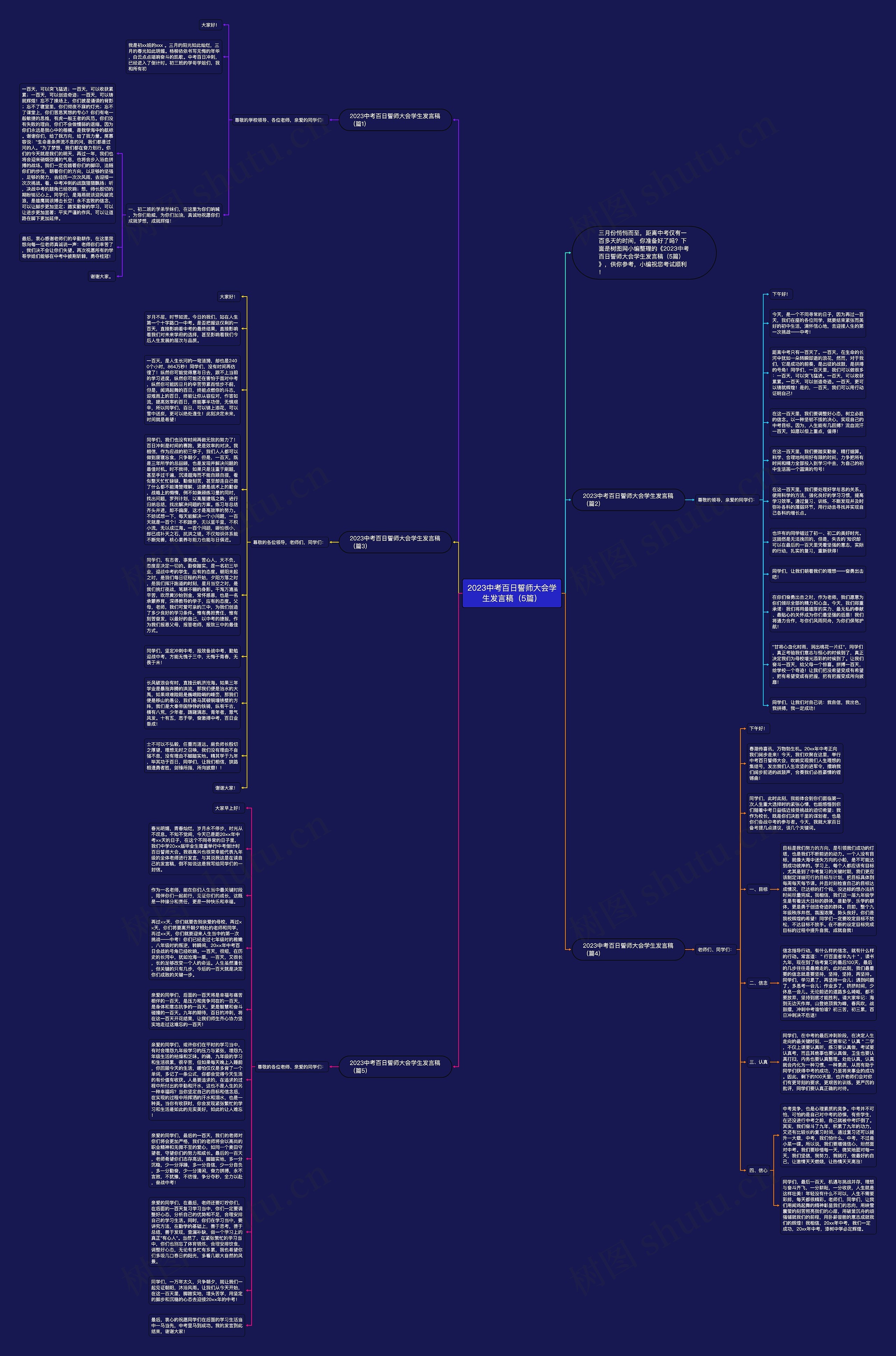 2023中考百日誓师大会学生发言稿（5篇）思维导图