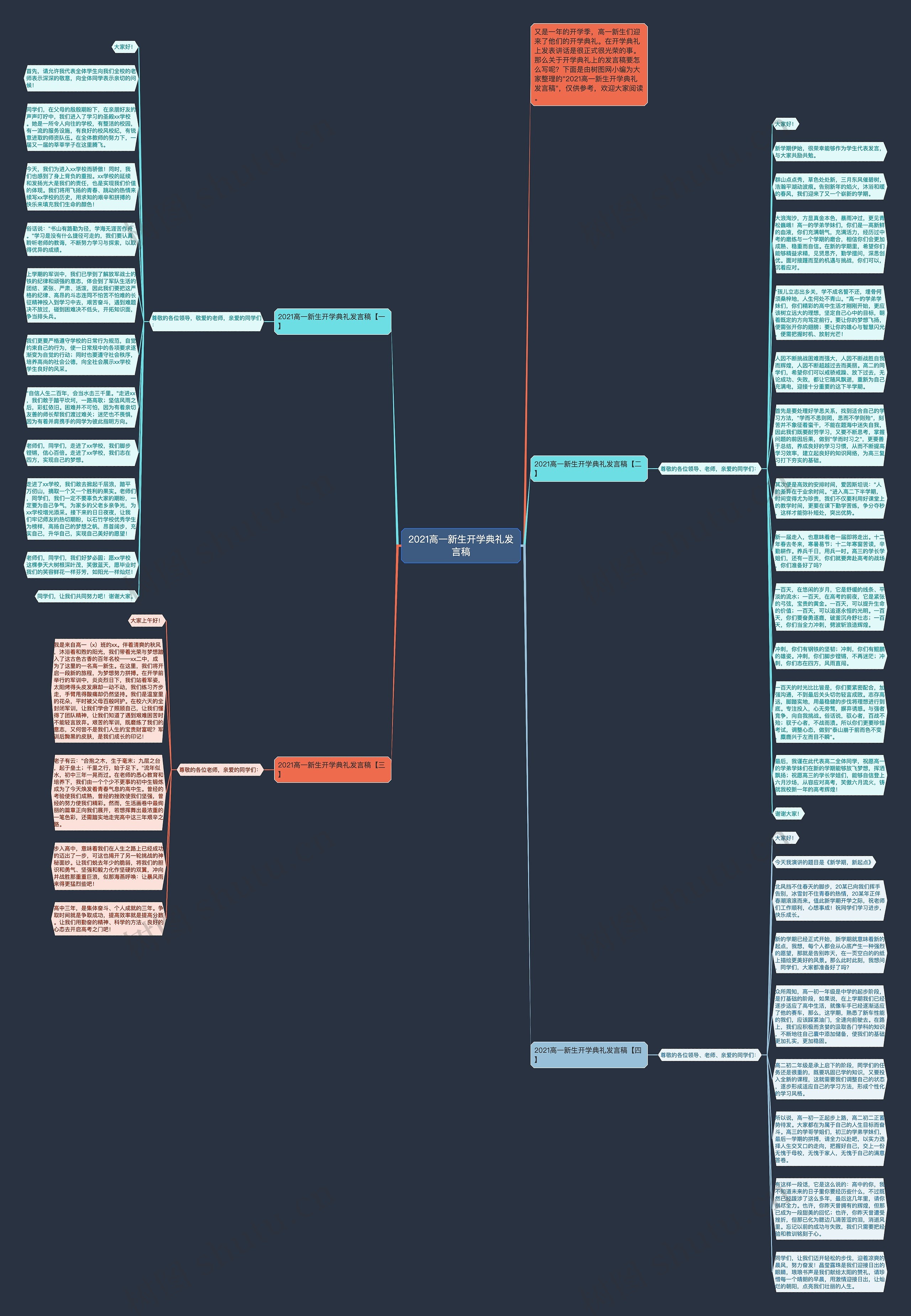 2021高一新生开学典礼发言稿思维导图