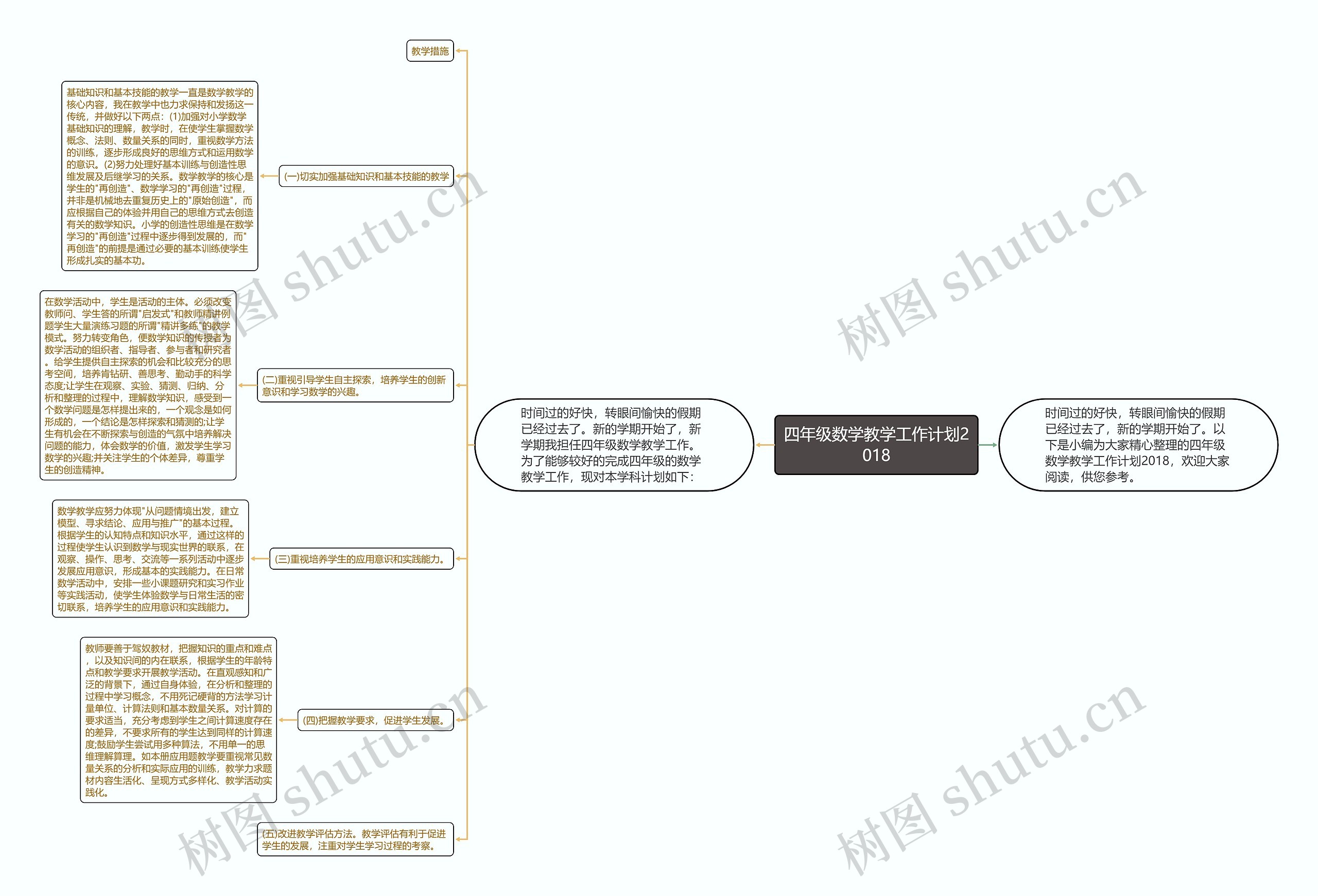 四年级数学教学工作计划2018 四年级数学教学工作计划2018