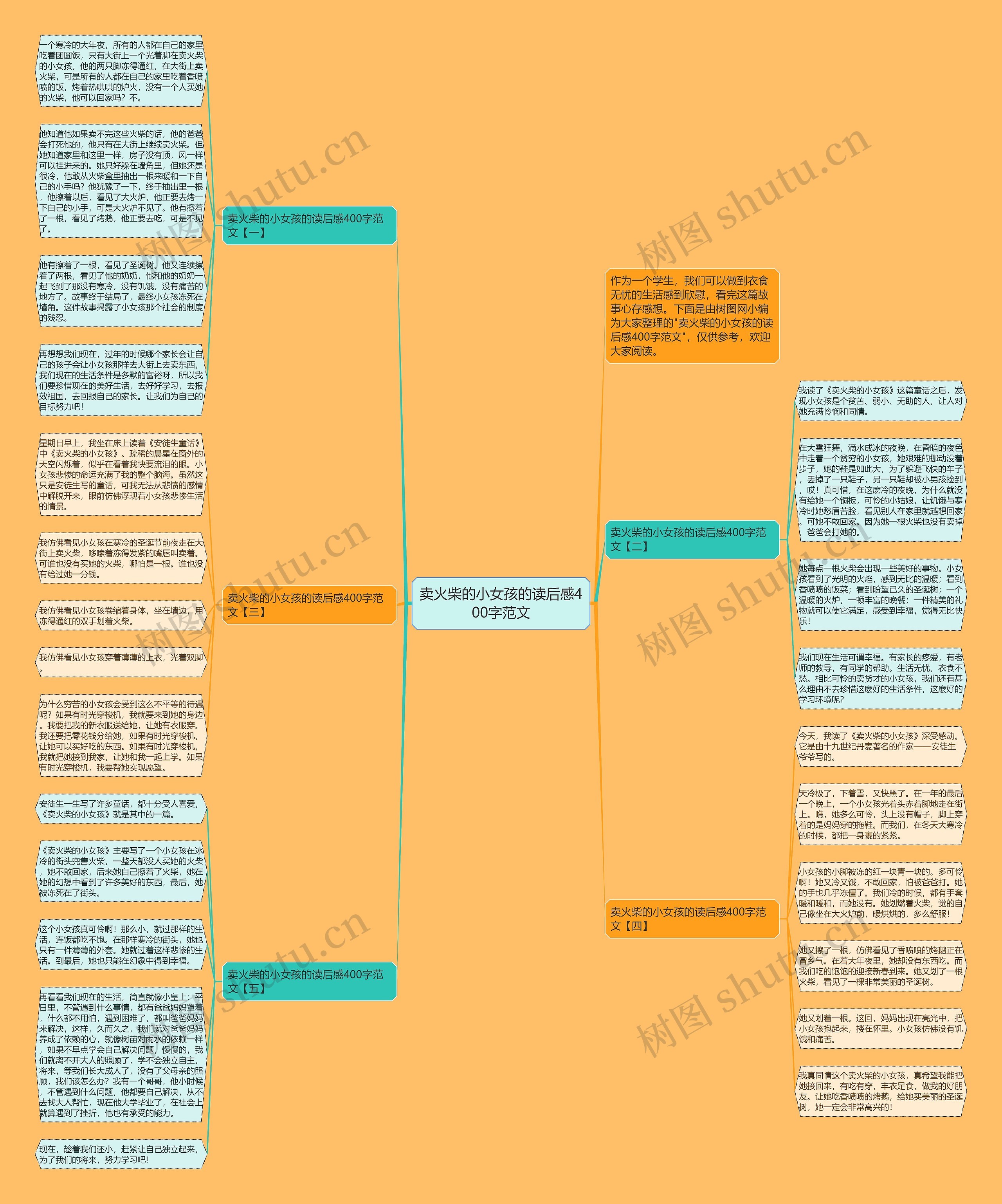 卖火柴的小女孩的读后感400字范文思维导图