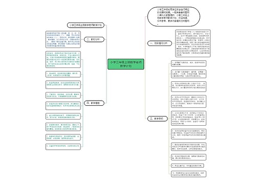 小学三年级上册数学老师教学计划思维导图