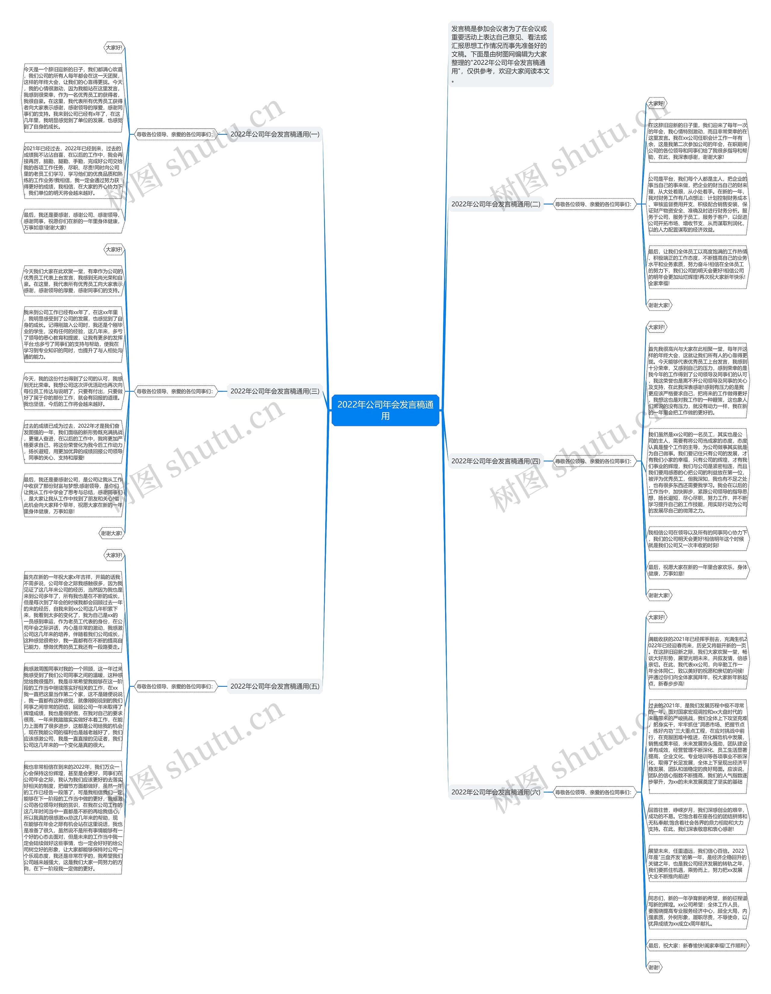 2022年公司年会发言稿通用思维导图