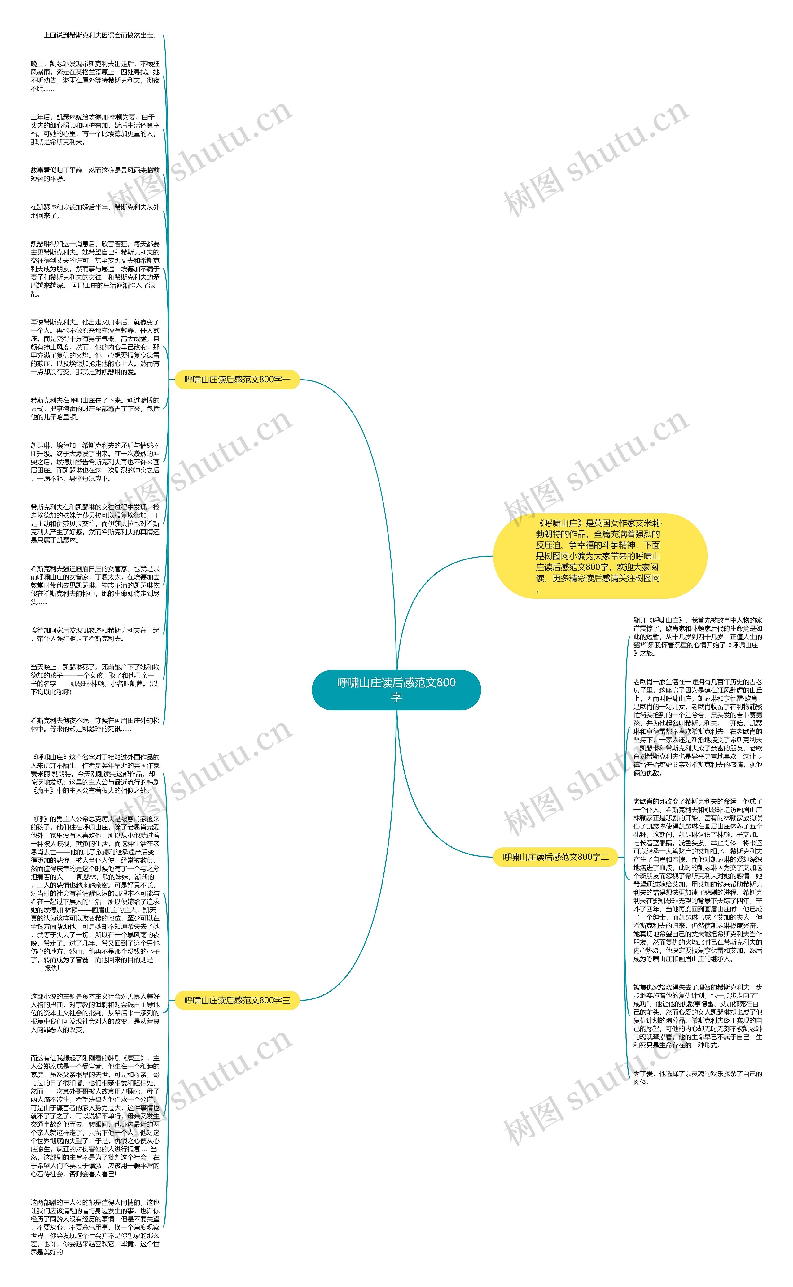 呼啸山庄读后感范文800字思维导图