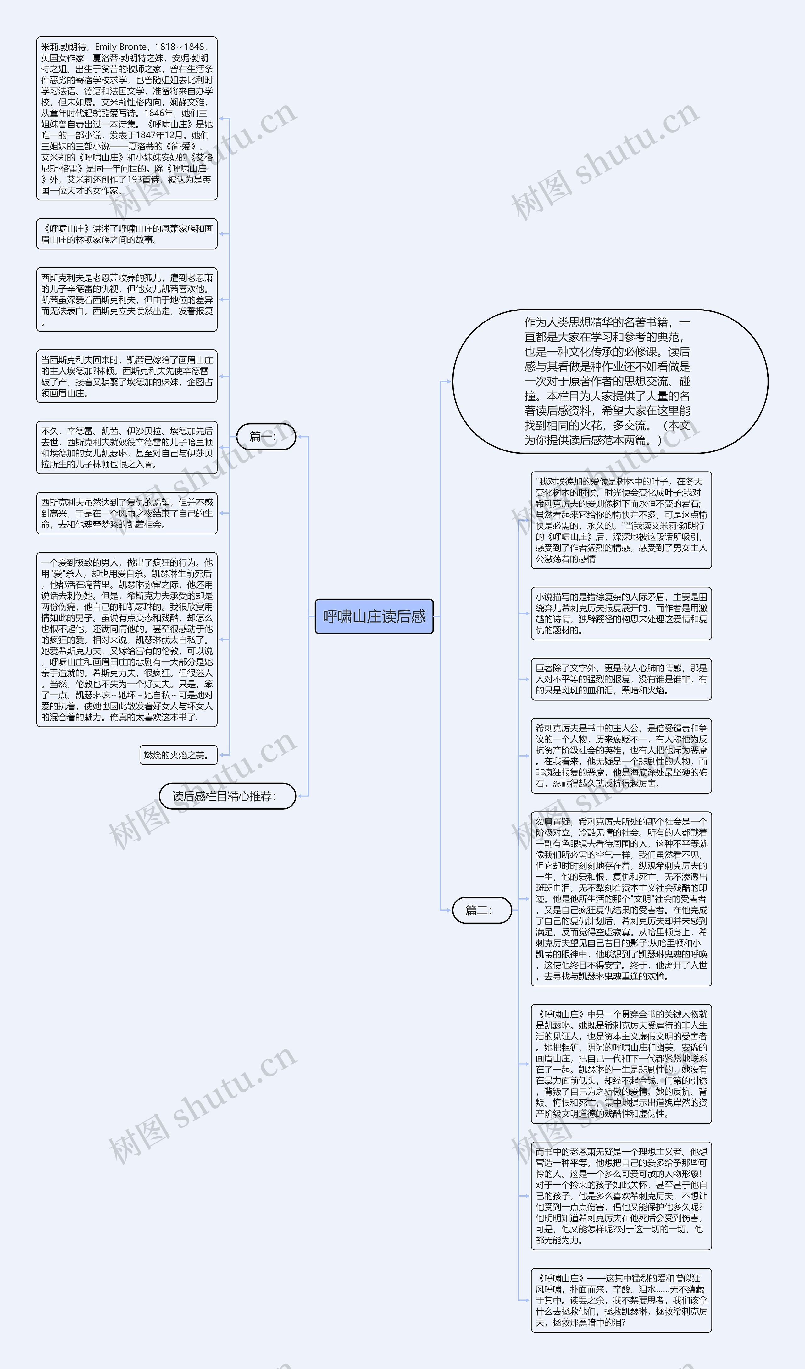 呼啸山庄读后感思维导图