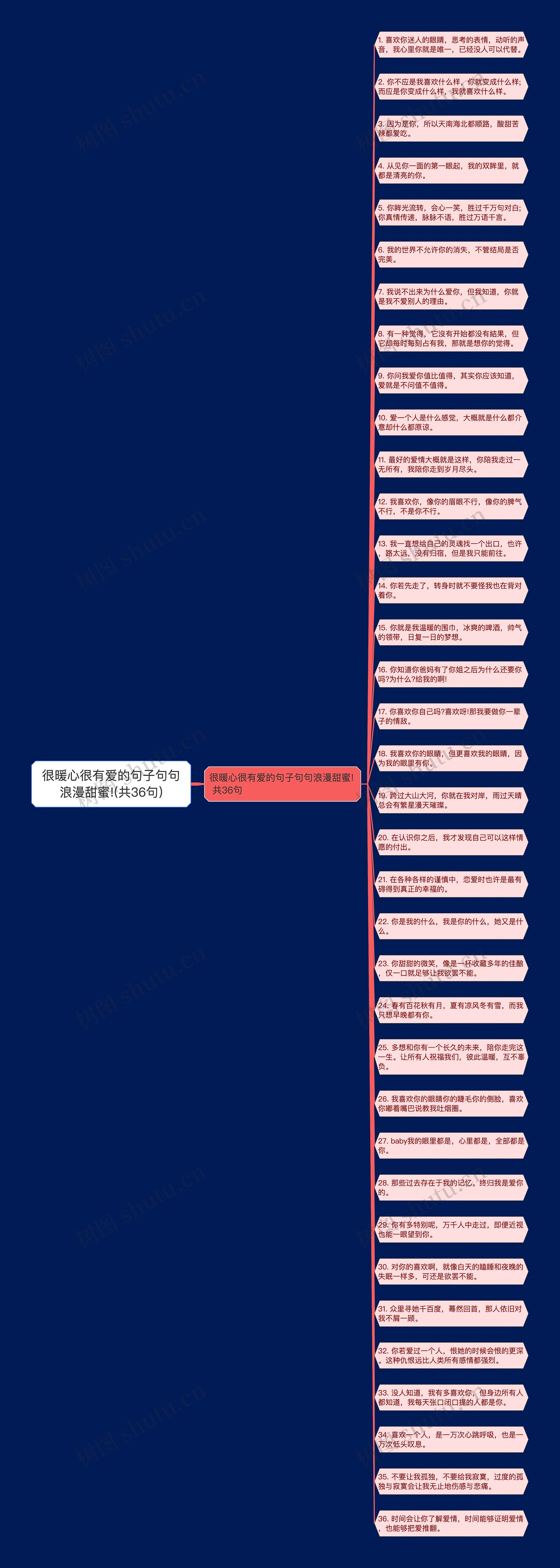 很暖心很有爱的句子句句浪漫甜蜜!(共36句)思维导图