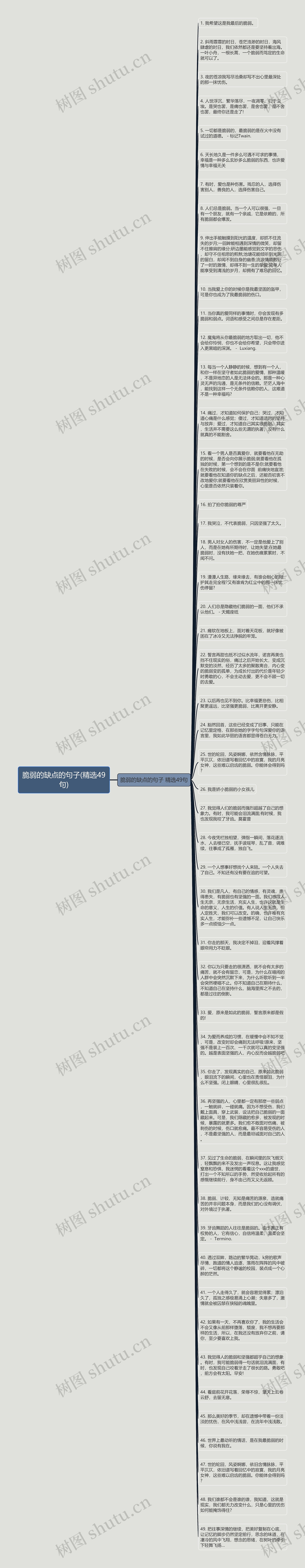 脆弱的缺点的句子(精选49句)思维导图