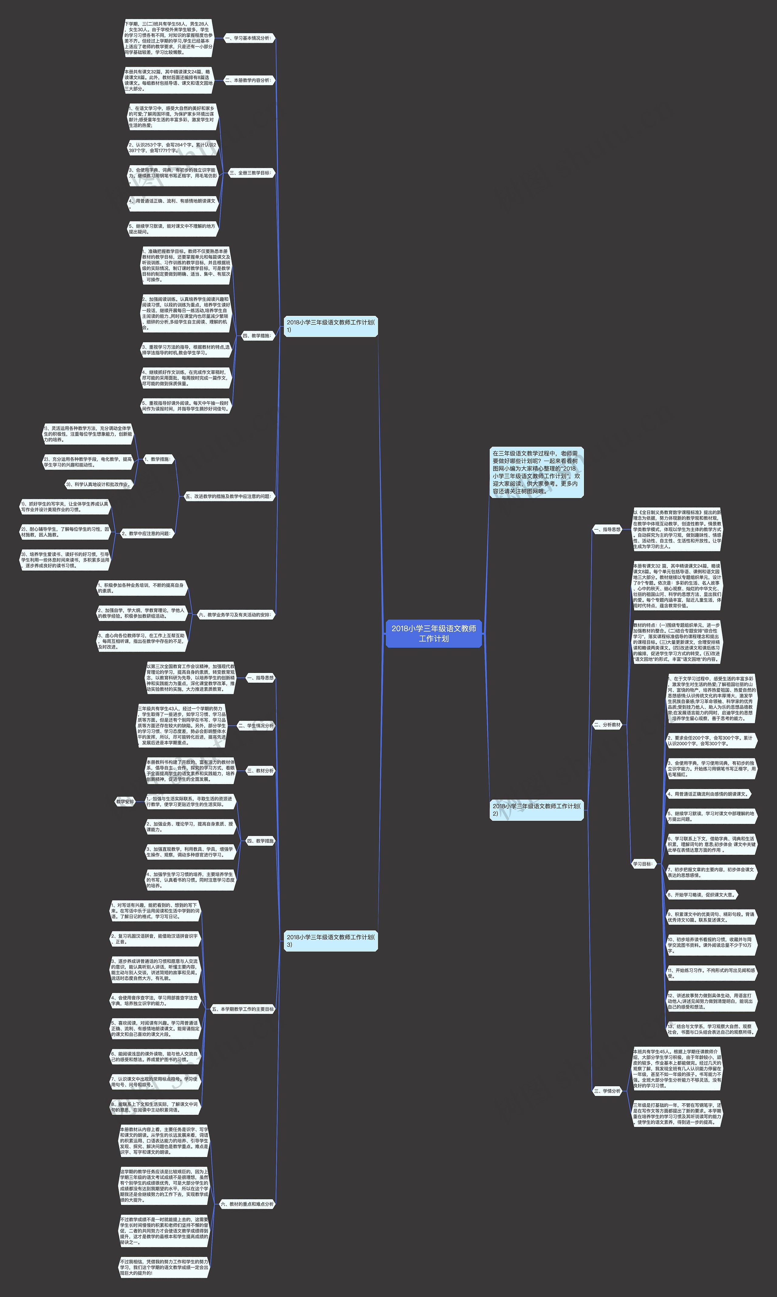 2018小学三年级语文教师工作计划思维导图