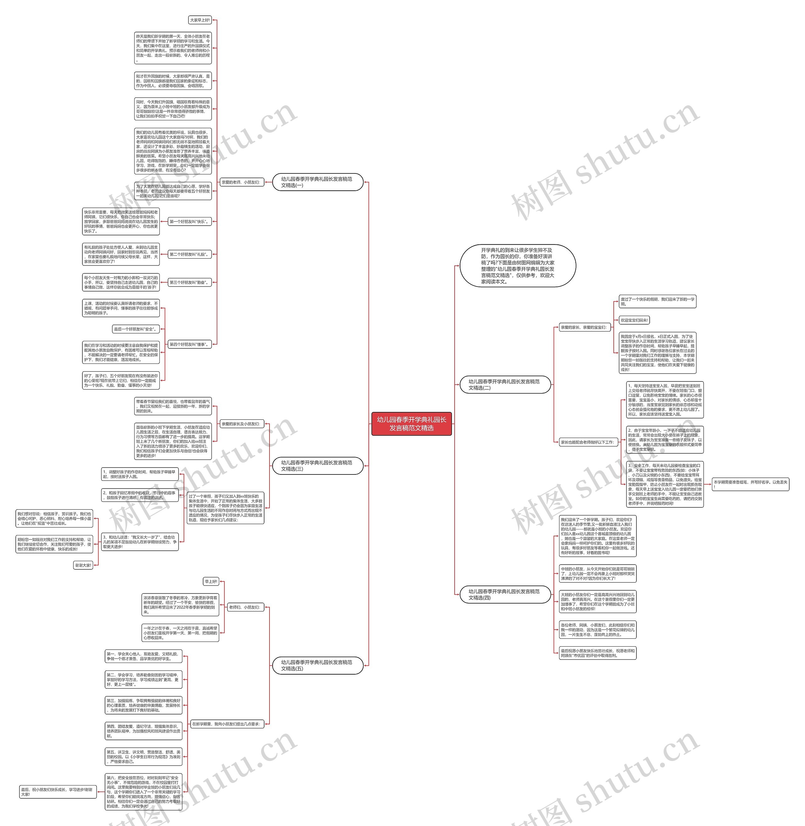 幼儿园春季开学典礼园长发言稿范文精选思维导图