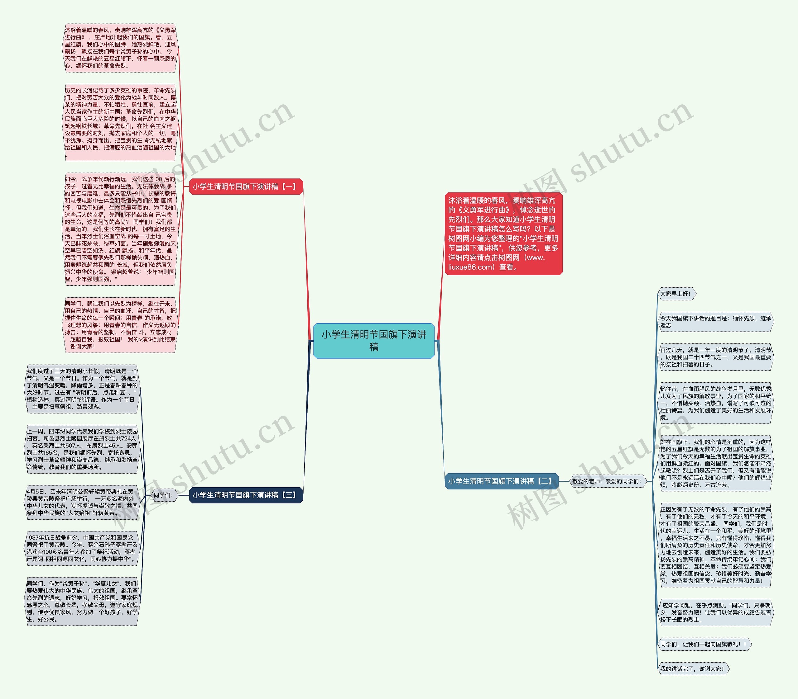 小学生清明节国旗下演讲稿思维导图高清图 小学生清明节国旗下演讲稿思维导图