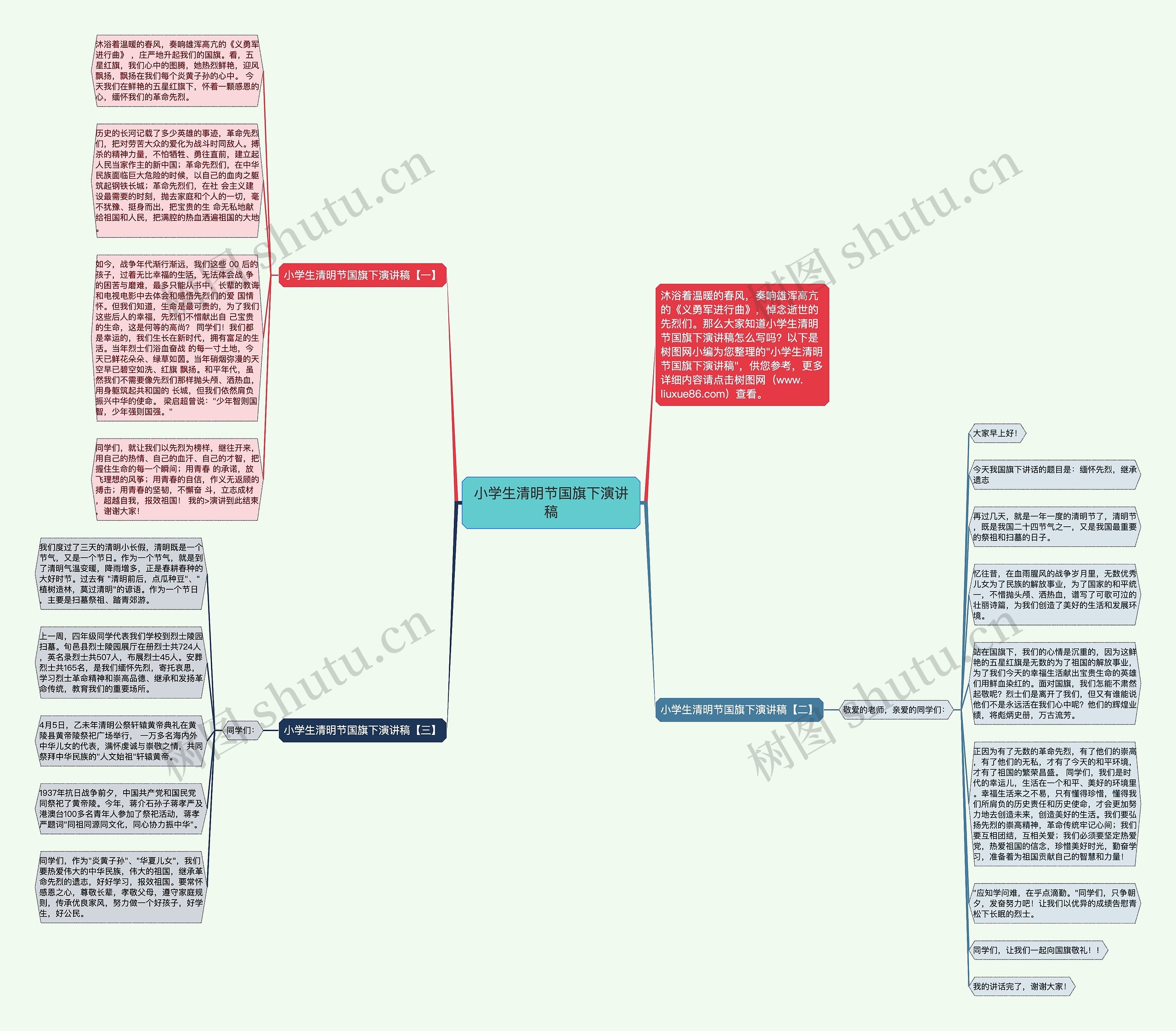 小学生清明节国旗下演讲稿思维导图