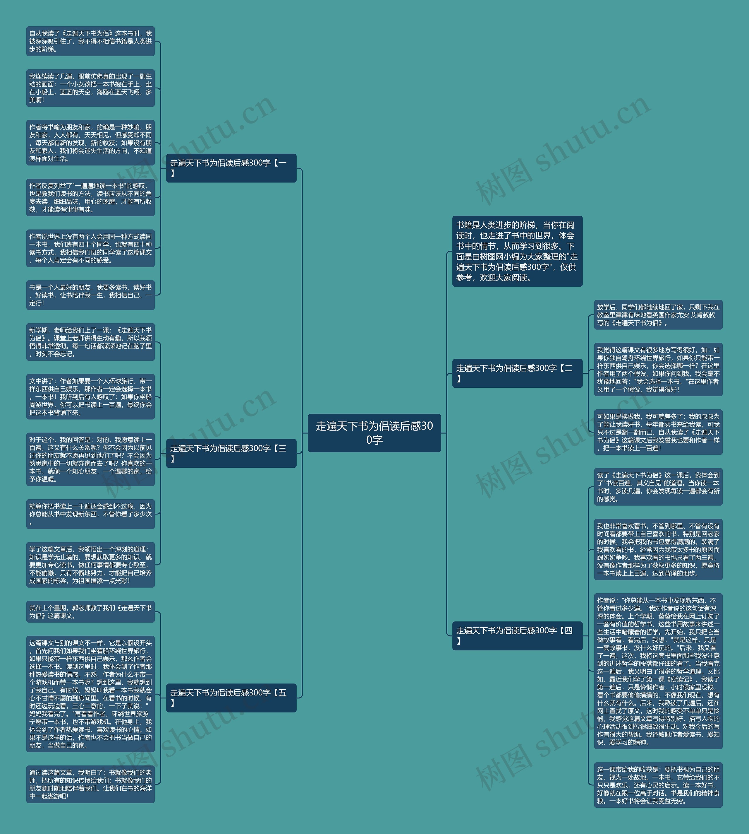 走遍天下书为侣读后感300字思维导图
