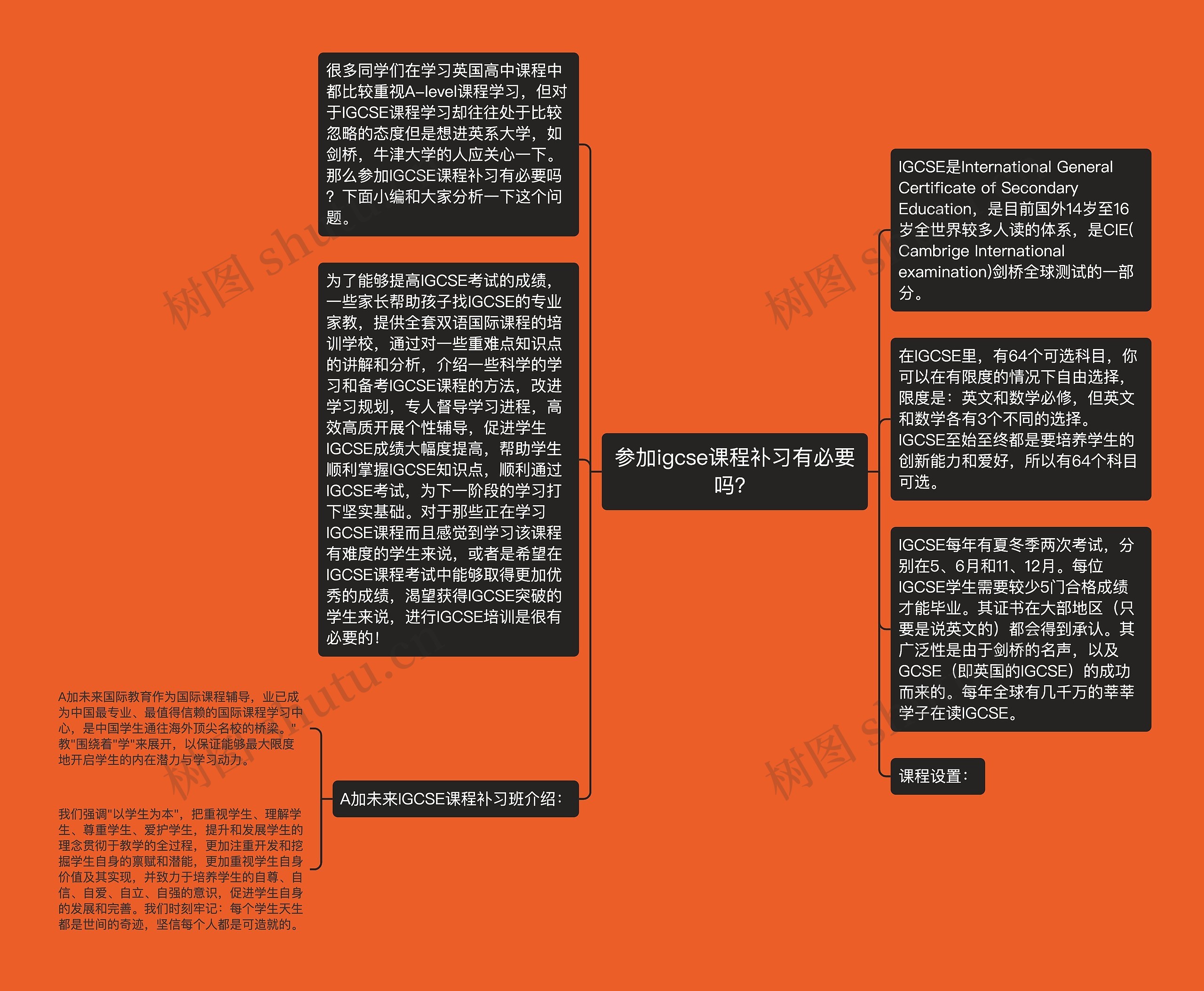 参加igcse课程补习有必要吗？思维导图