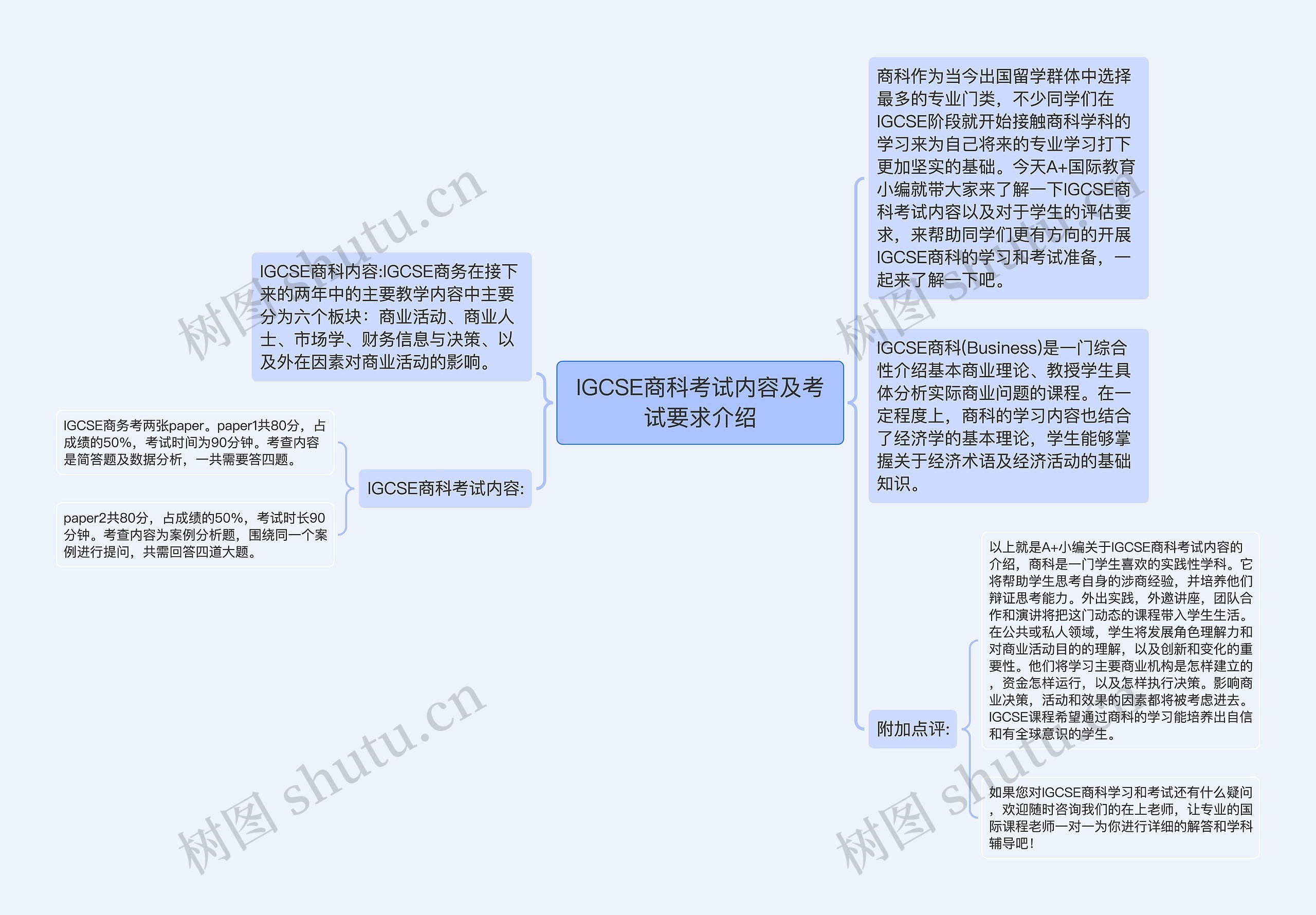 IGCSE商科考试内容及考试要求介绍思维导图