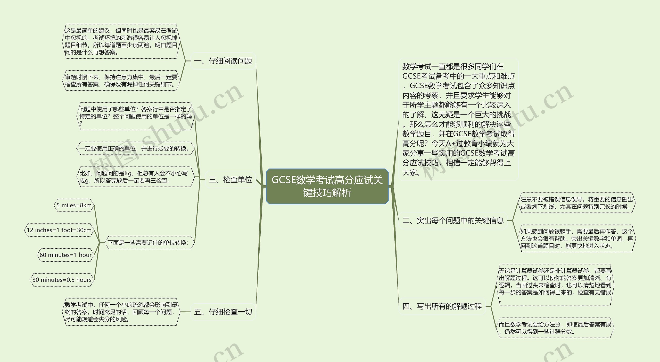 GCSE数学考试高分应试关键技巧解析