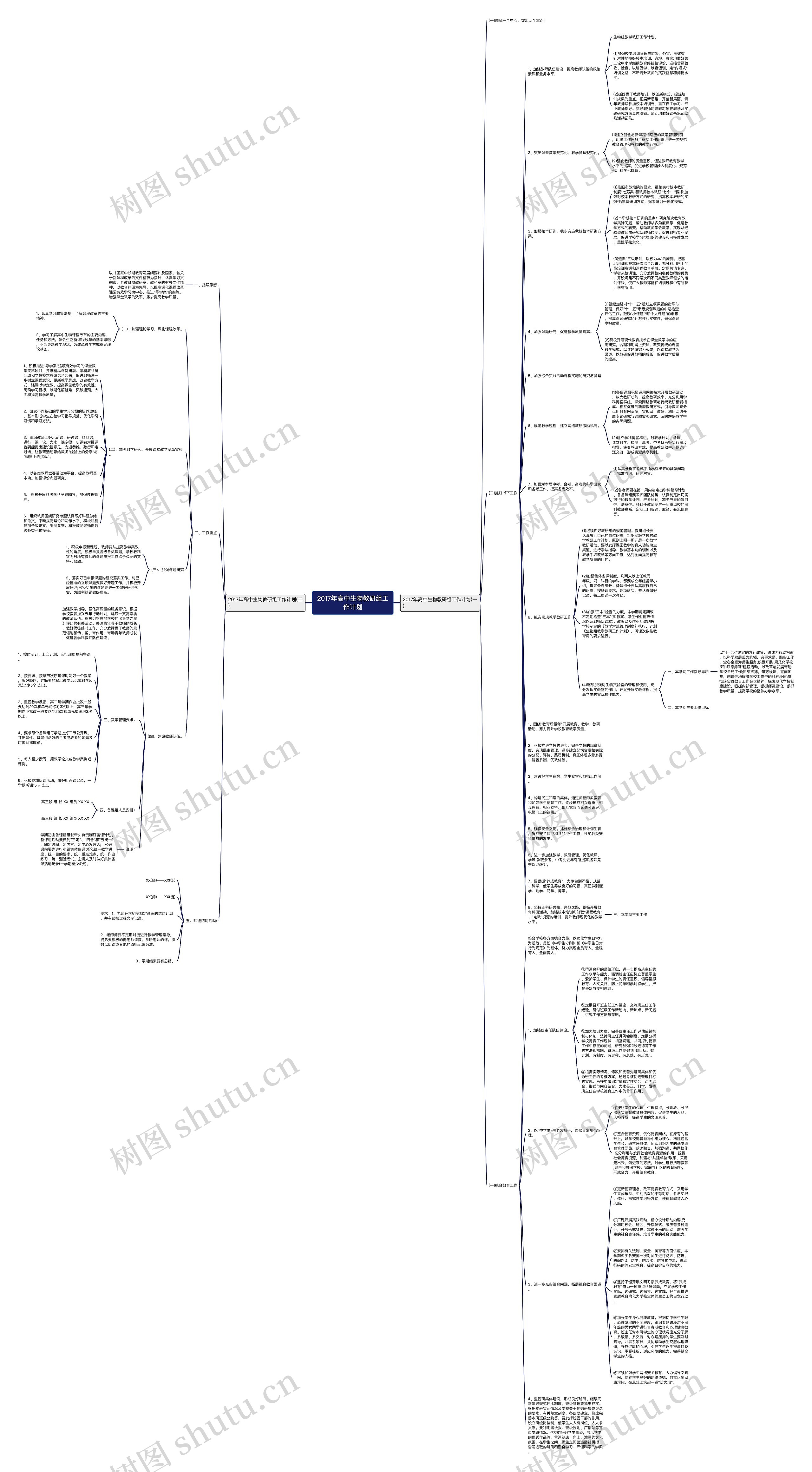 2017年高中生物教研组工作计划思维导图