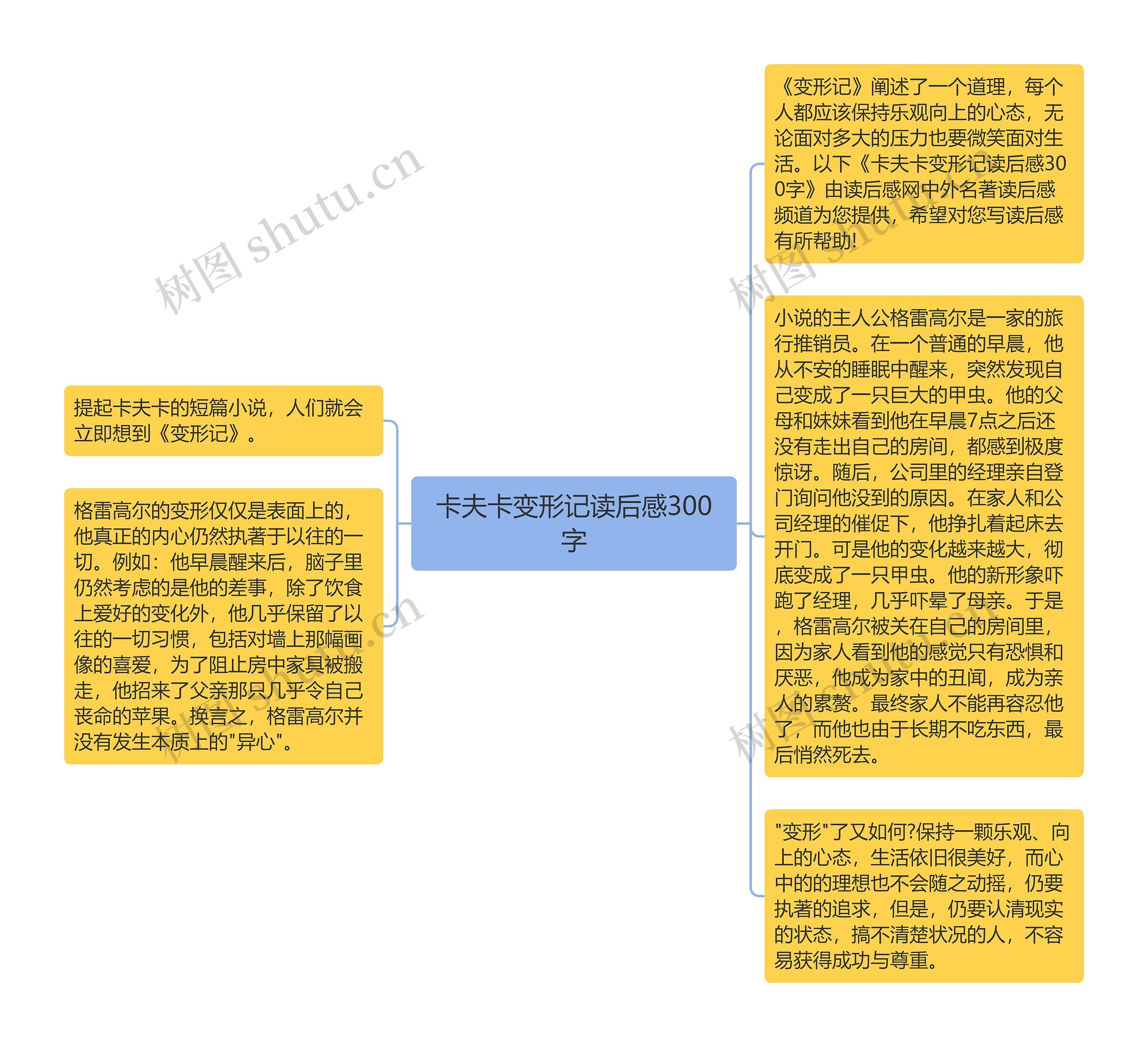 卡夫卡变形记读后感300字思维导图