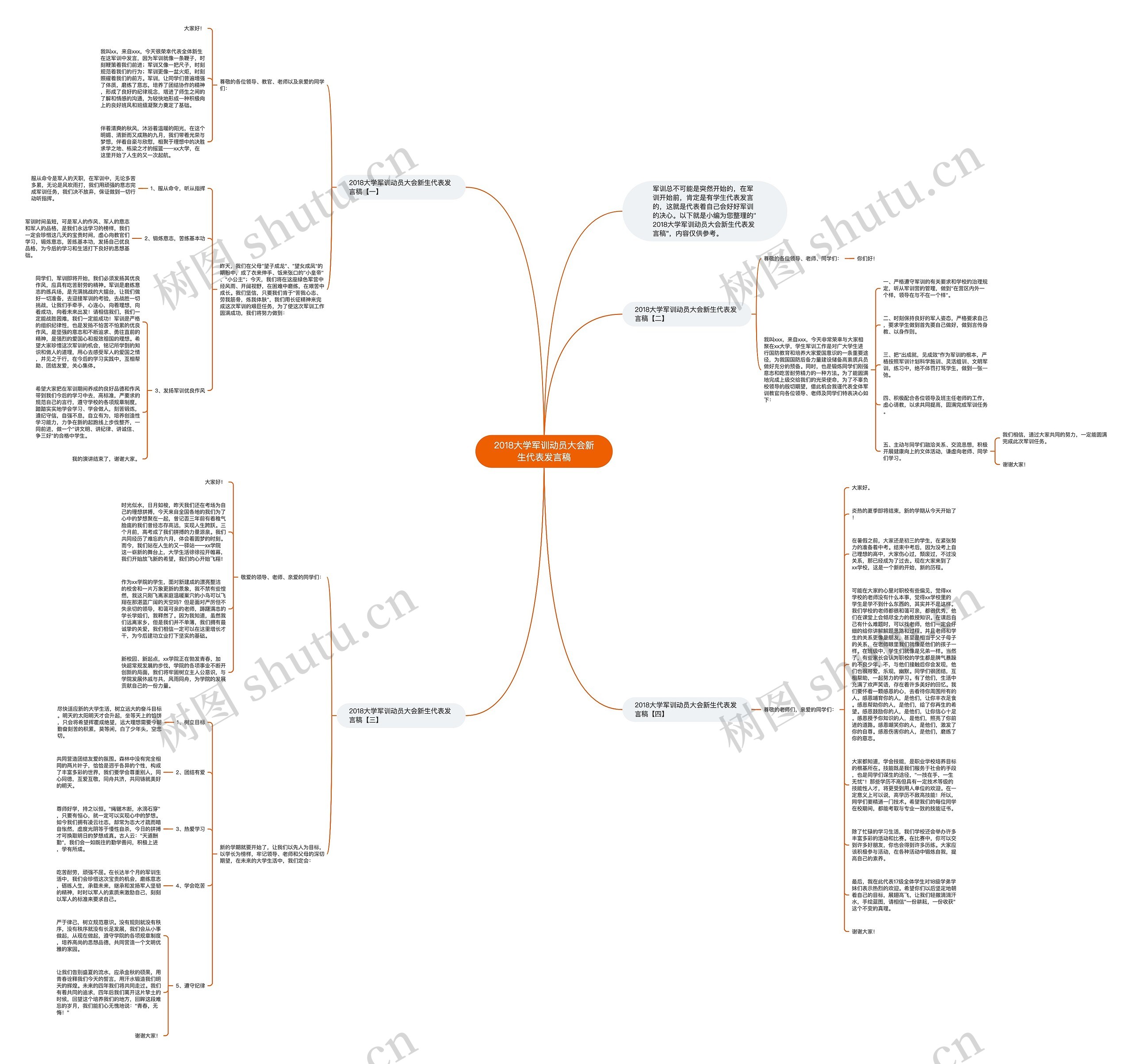 2018大学军训动员大会新生代表发言稿思维导图