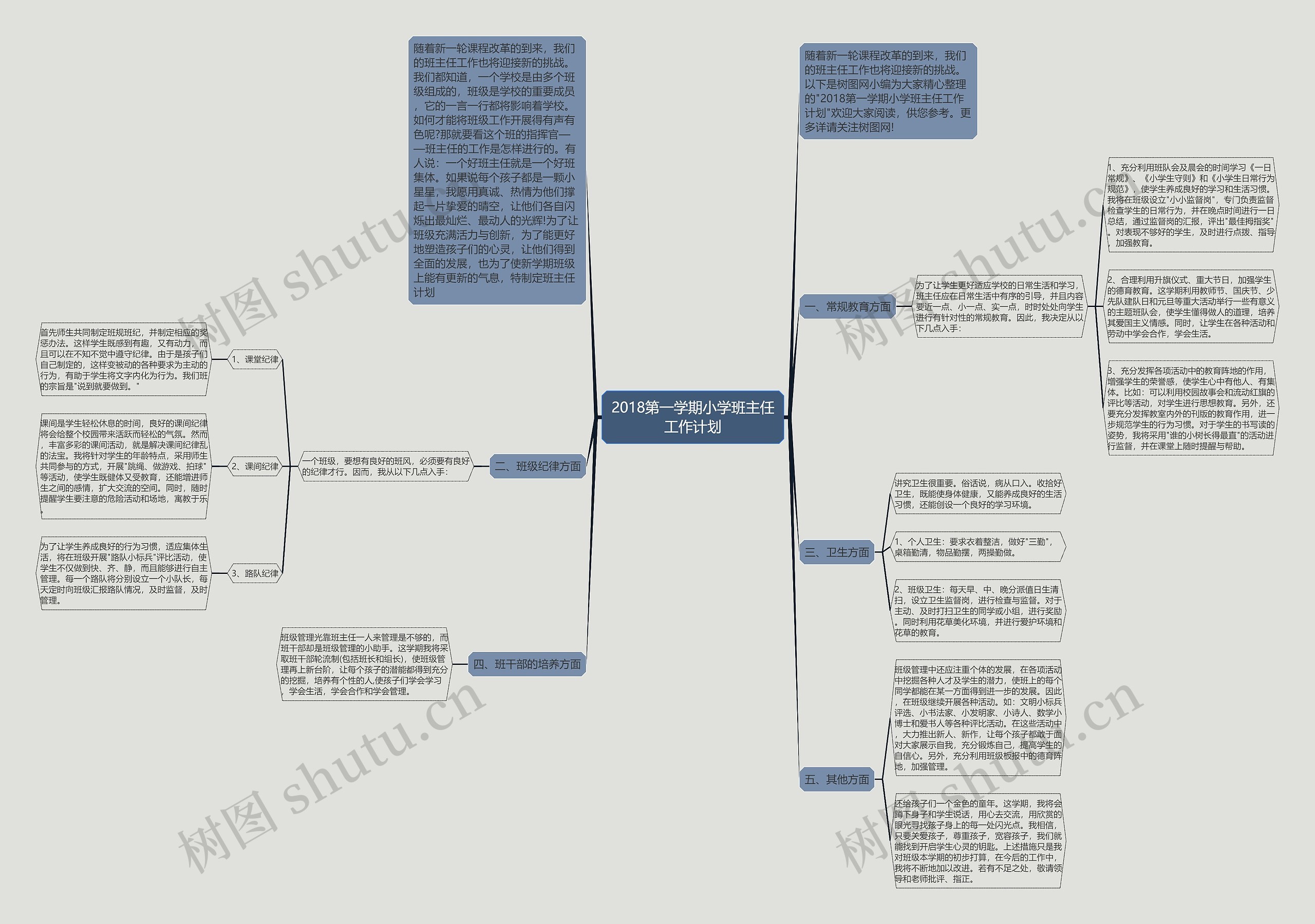 2018第一学期小学班主任工作计划思维导图
