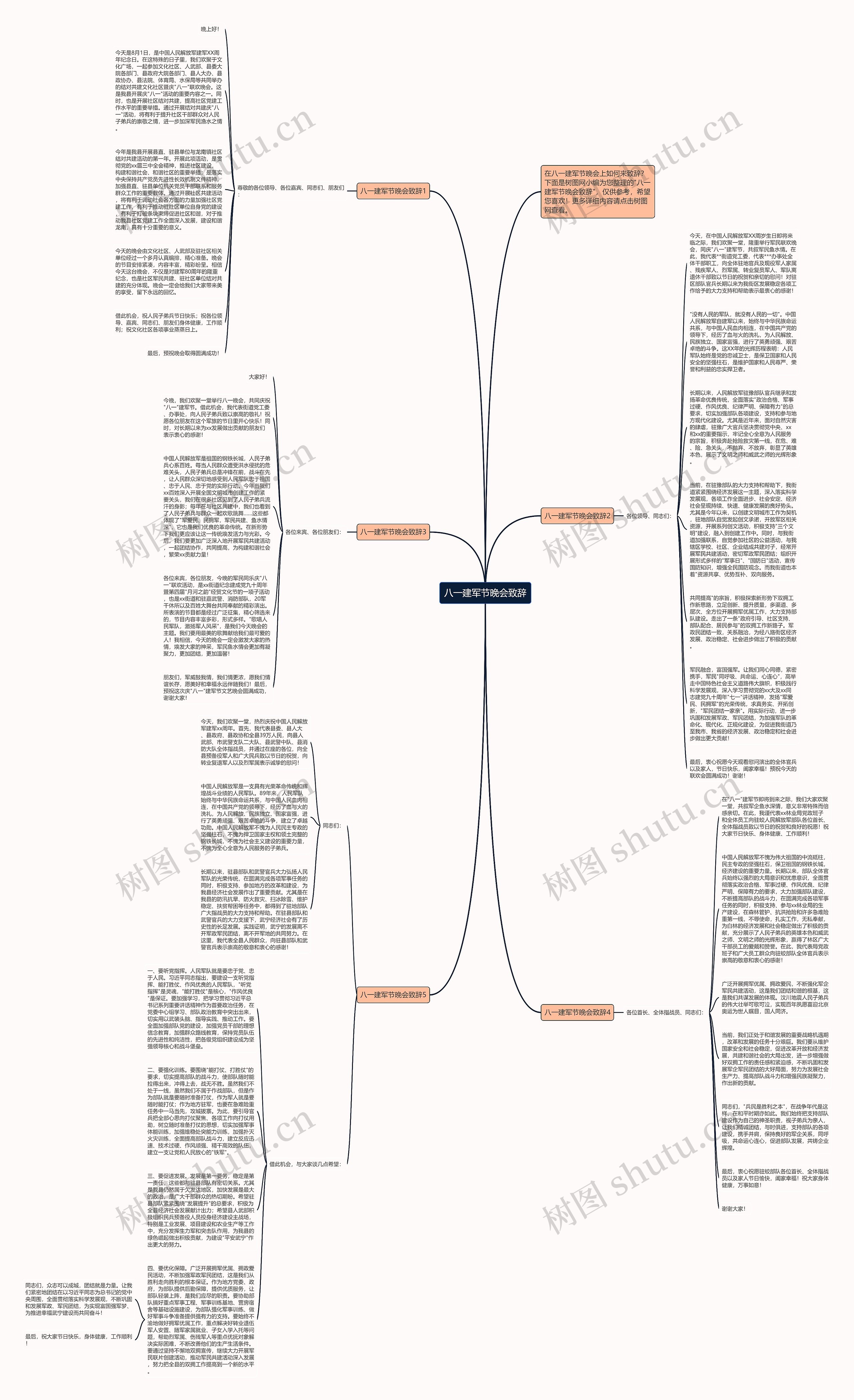 八一建军节晚会致辞思维导图