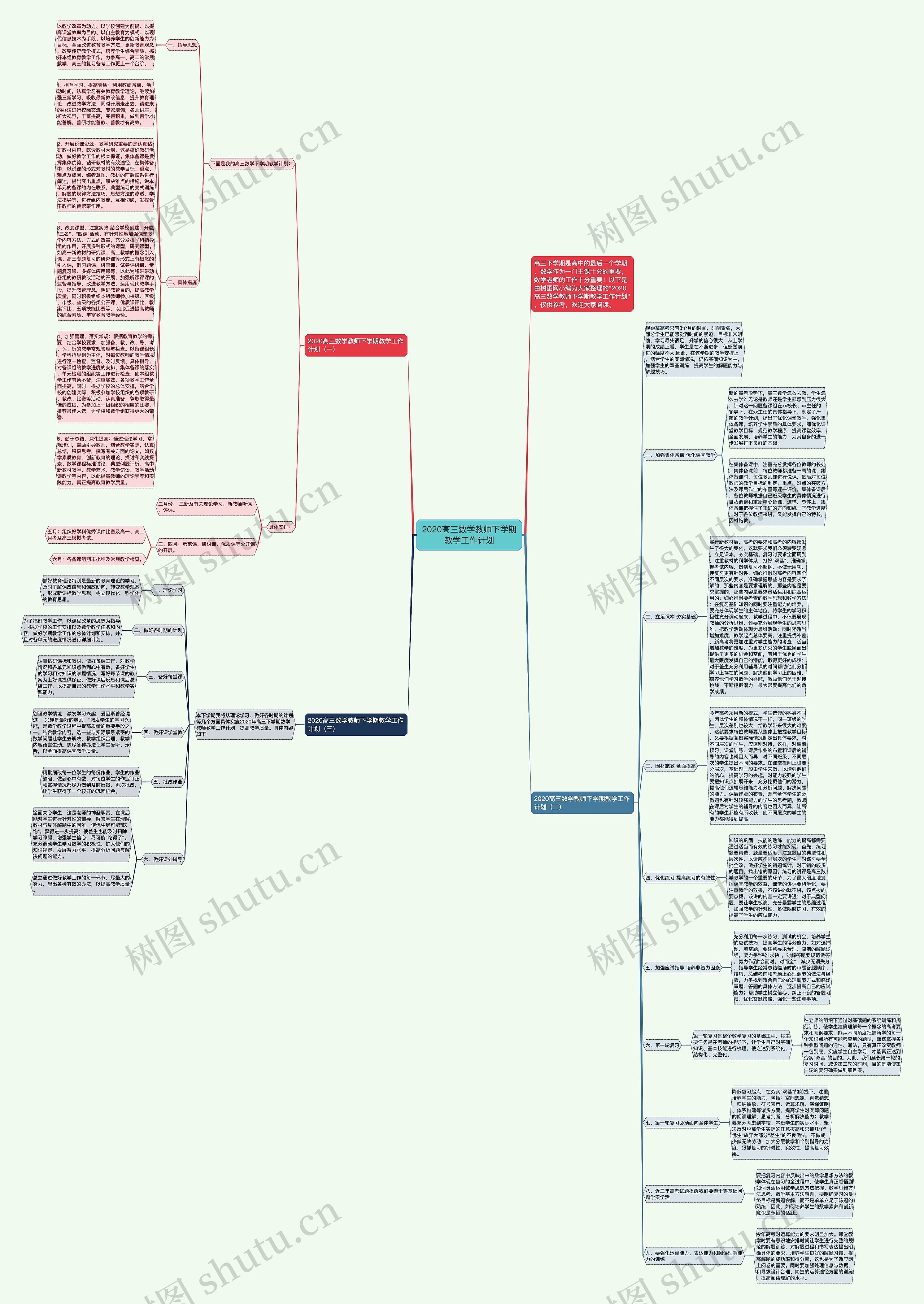 2020高三数学教师下学期教学工作计划思维导图