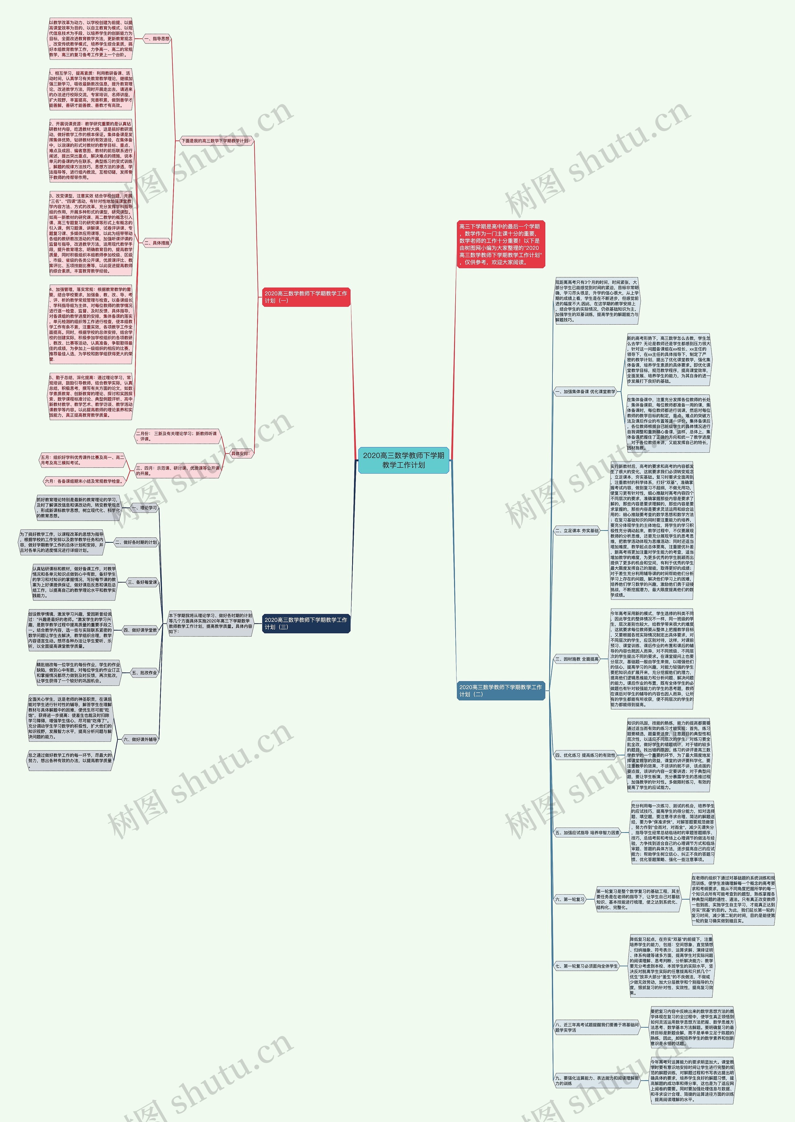 2020高三数学教师下学期教学工作计划思维导图高清图 2020高三数学教师下学期教学工作计划思维导图