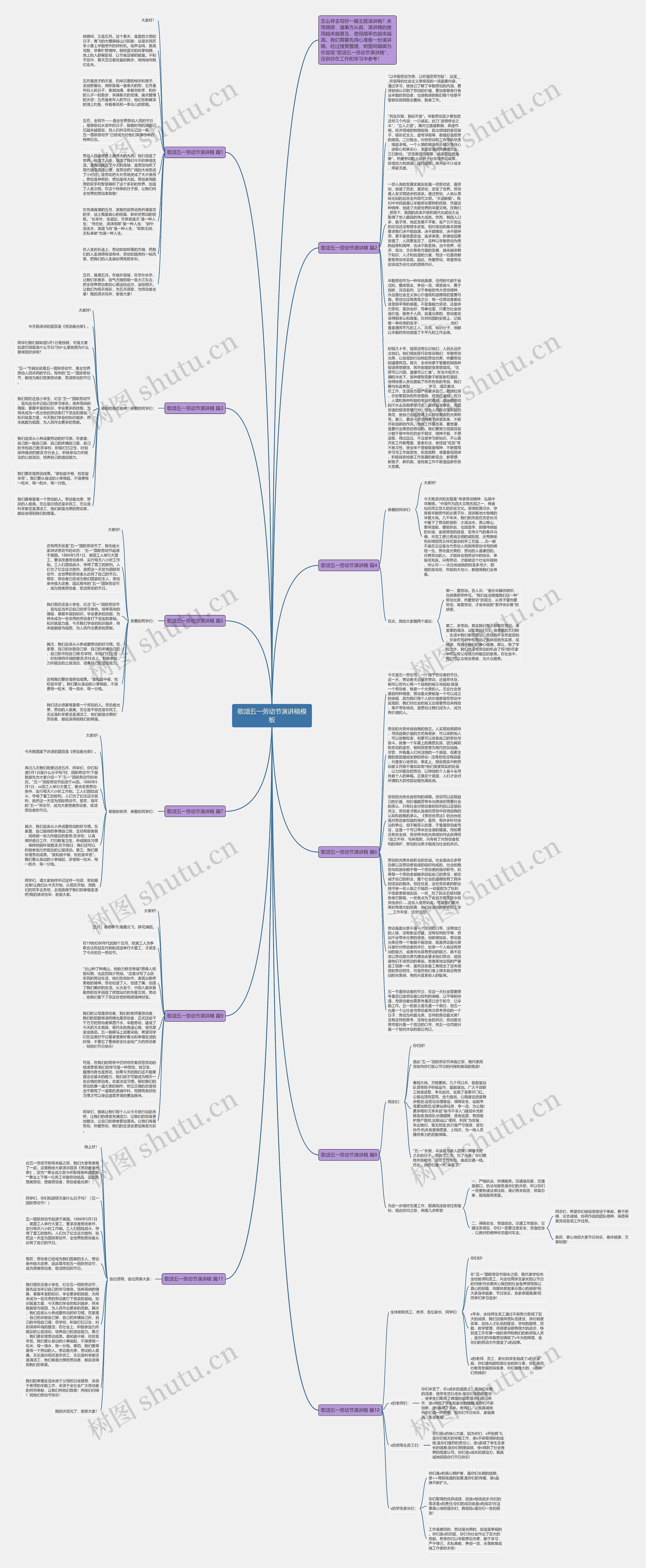 歌颂五一劳动节演讲稿思维导图