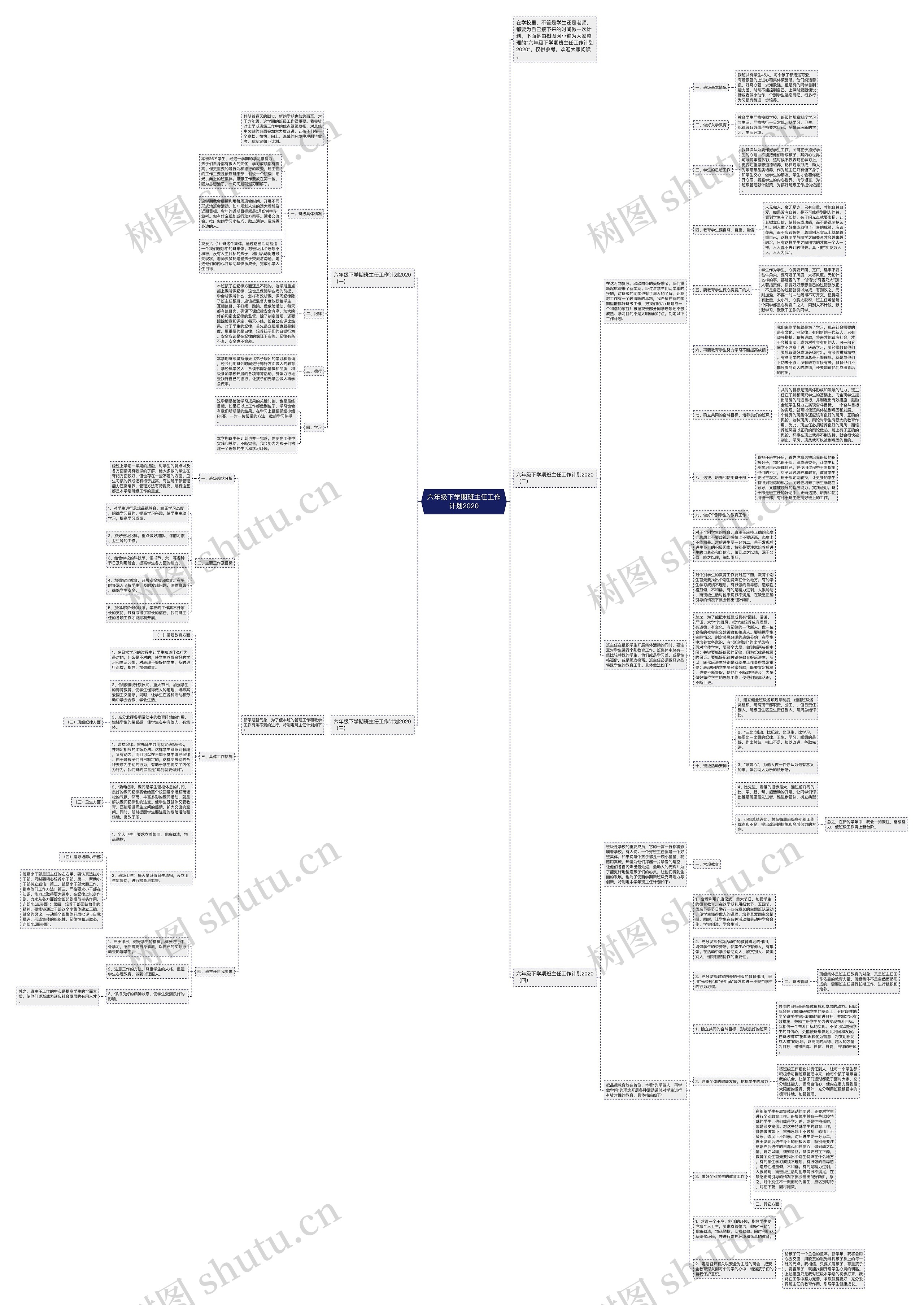 六年级下学期班主任工作计划2020思维导图