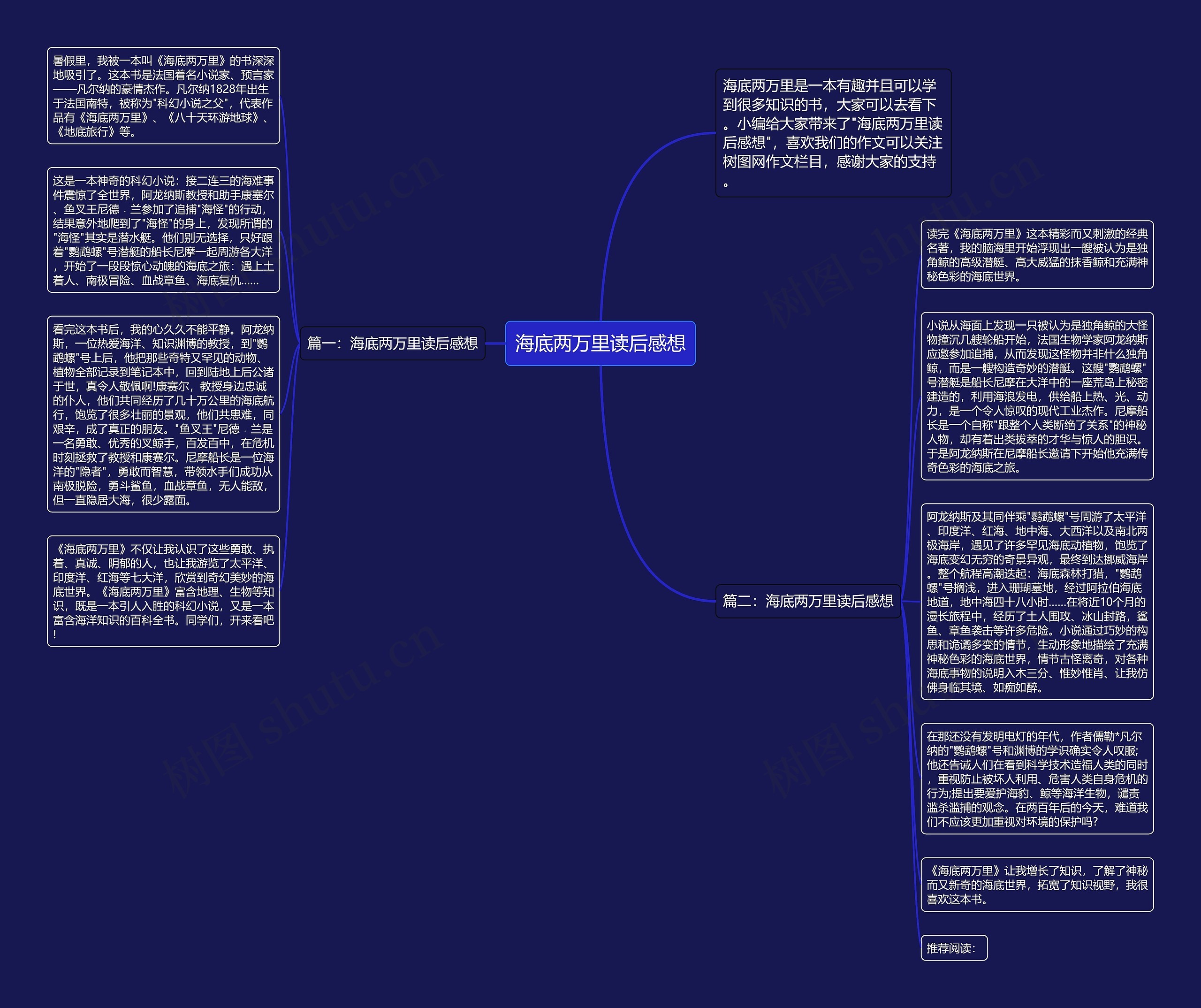 海底两万里读后感想思维导图