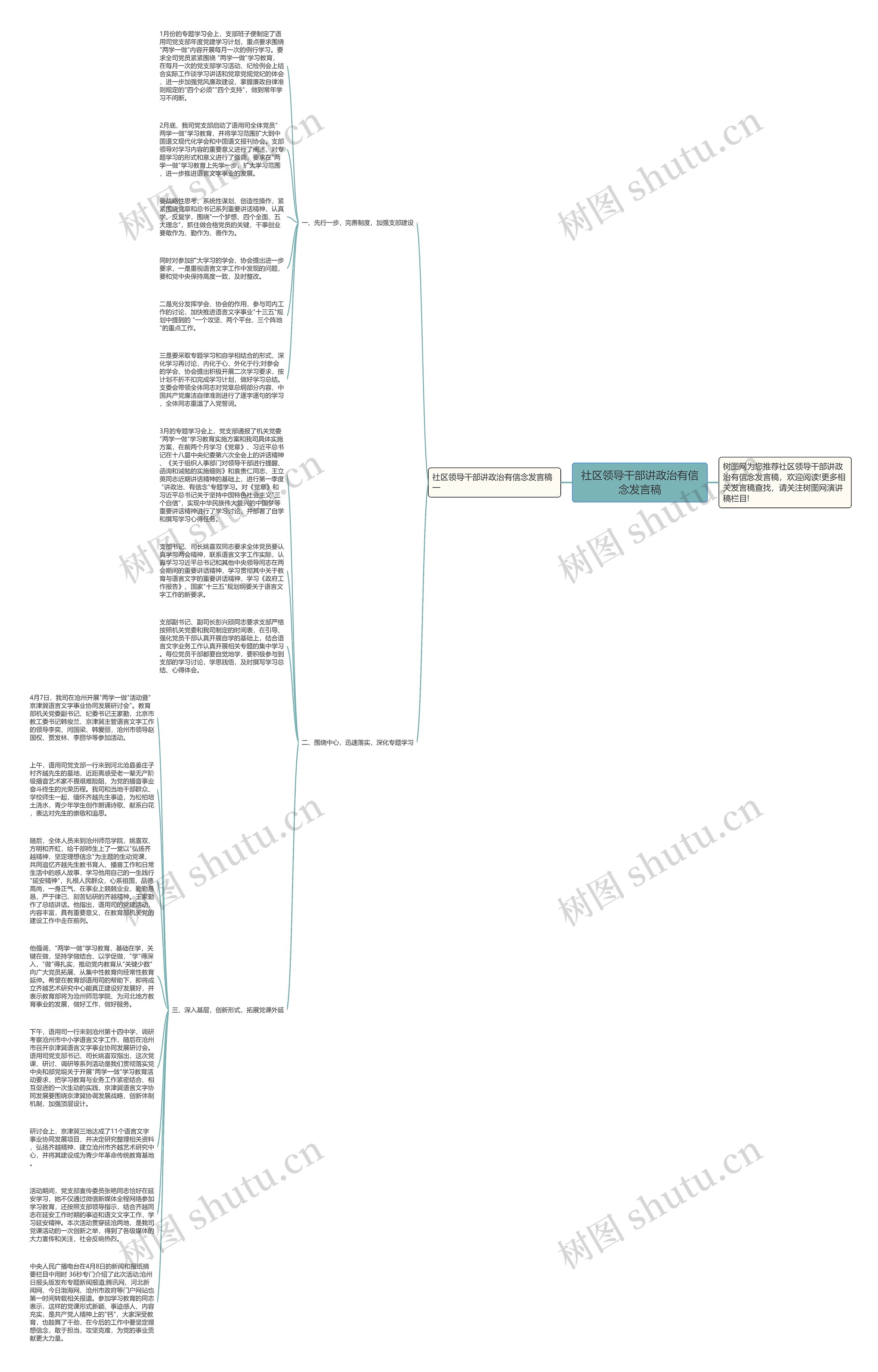 社区领导干部讲政治有信念发言稿思维导图高清图 社区领导干部讲政治有信念发言稿思维导图
