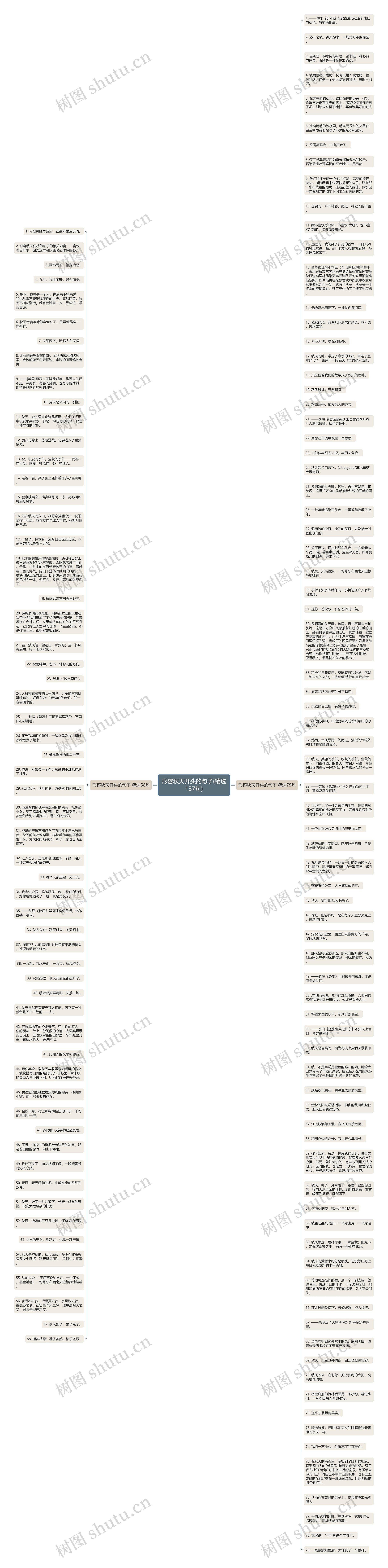 形容秋天开头的句子(精选137句)思维导图