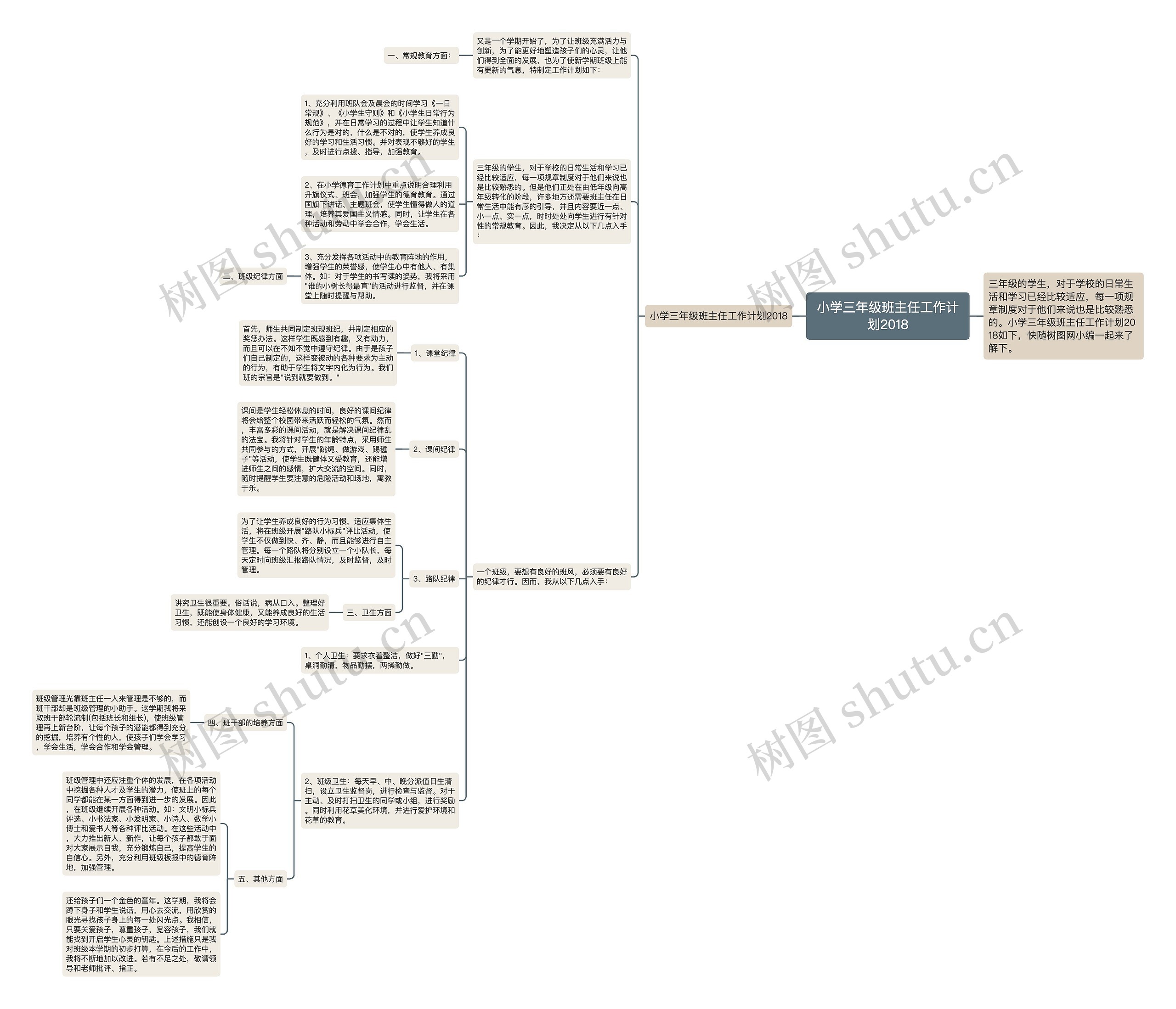 小学三年级班主任工作计划2018思维导图