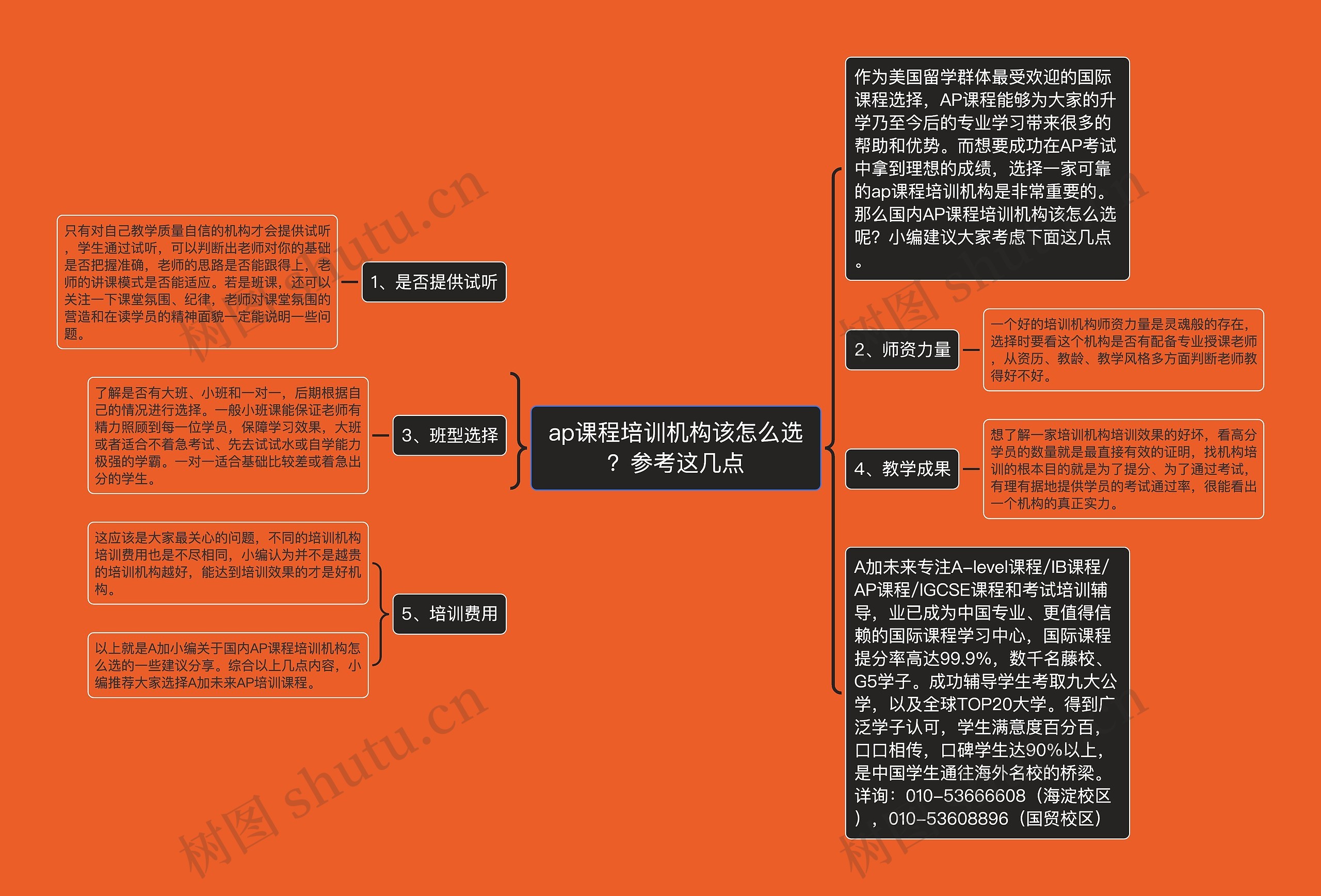 ap课程培训机构该怎么选？参考这几点思维导图