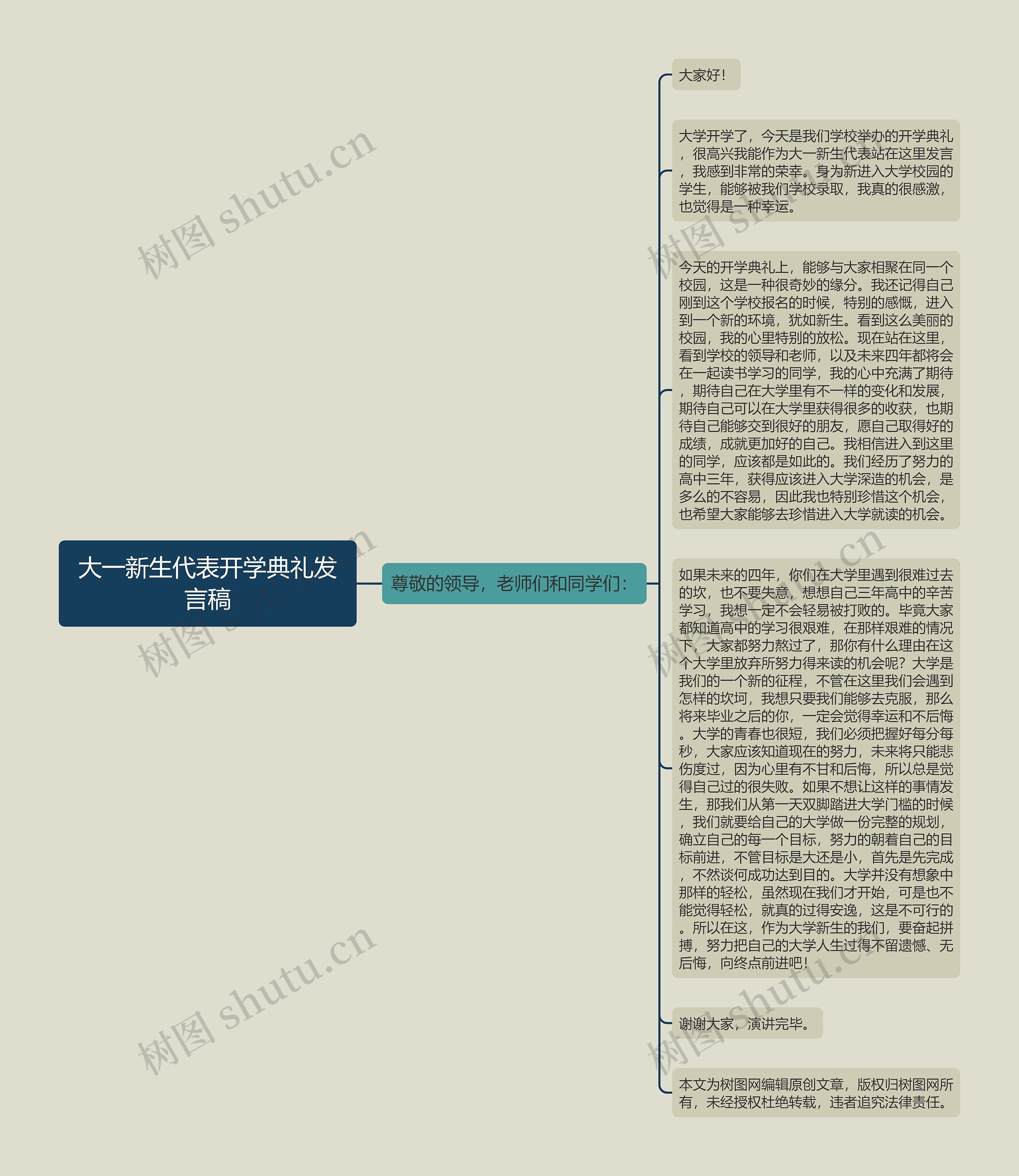 大一新生代表开学典礼发言稿思维导图