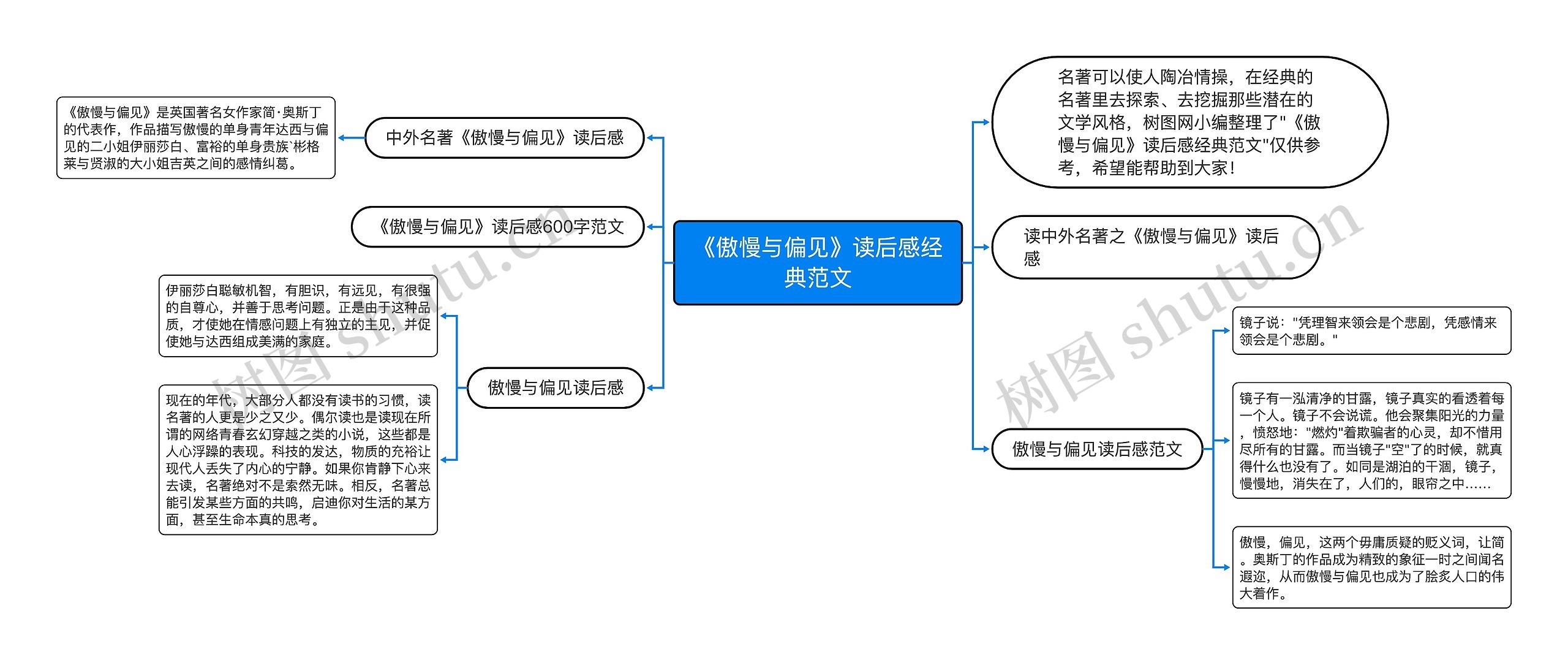 《傲慢与偏见》读后感经典范文