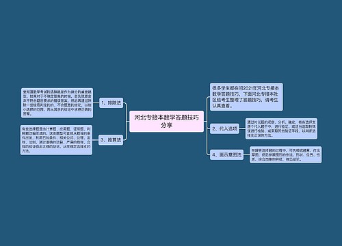 河北专接本数学答题技巧分享